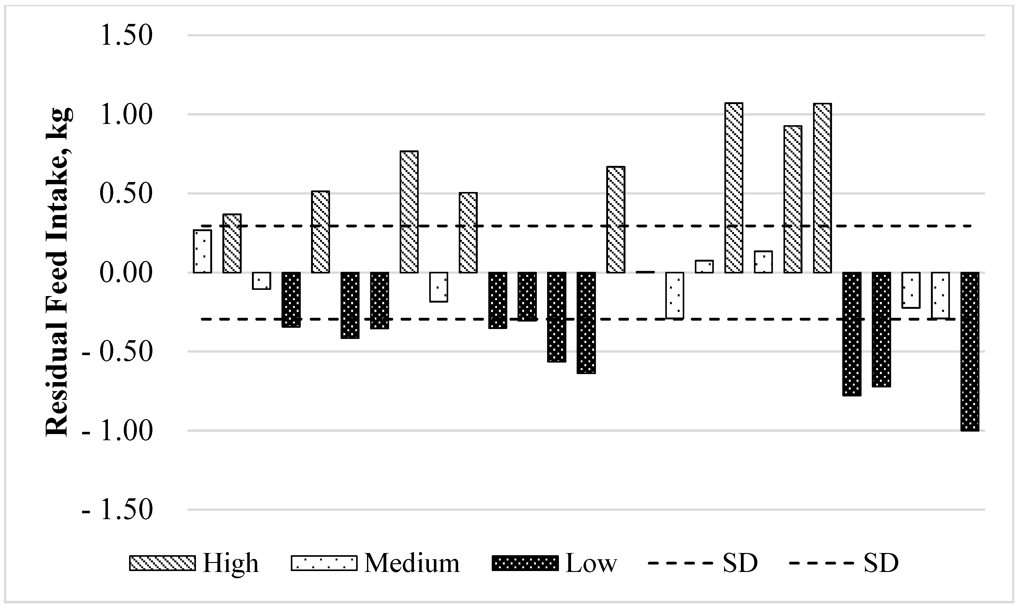 Animals 12 00820 g001
