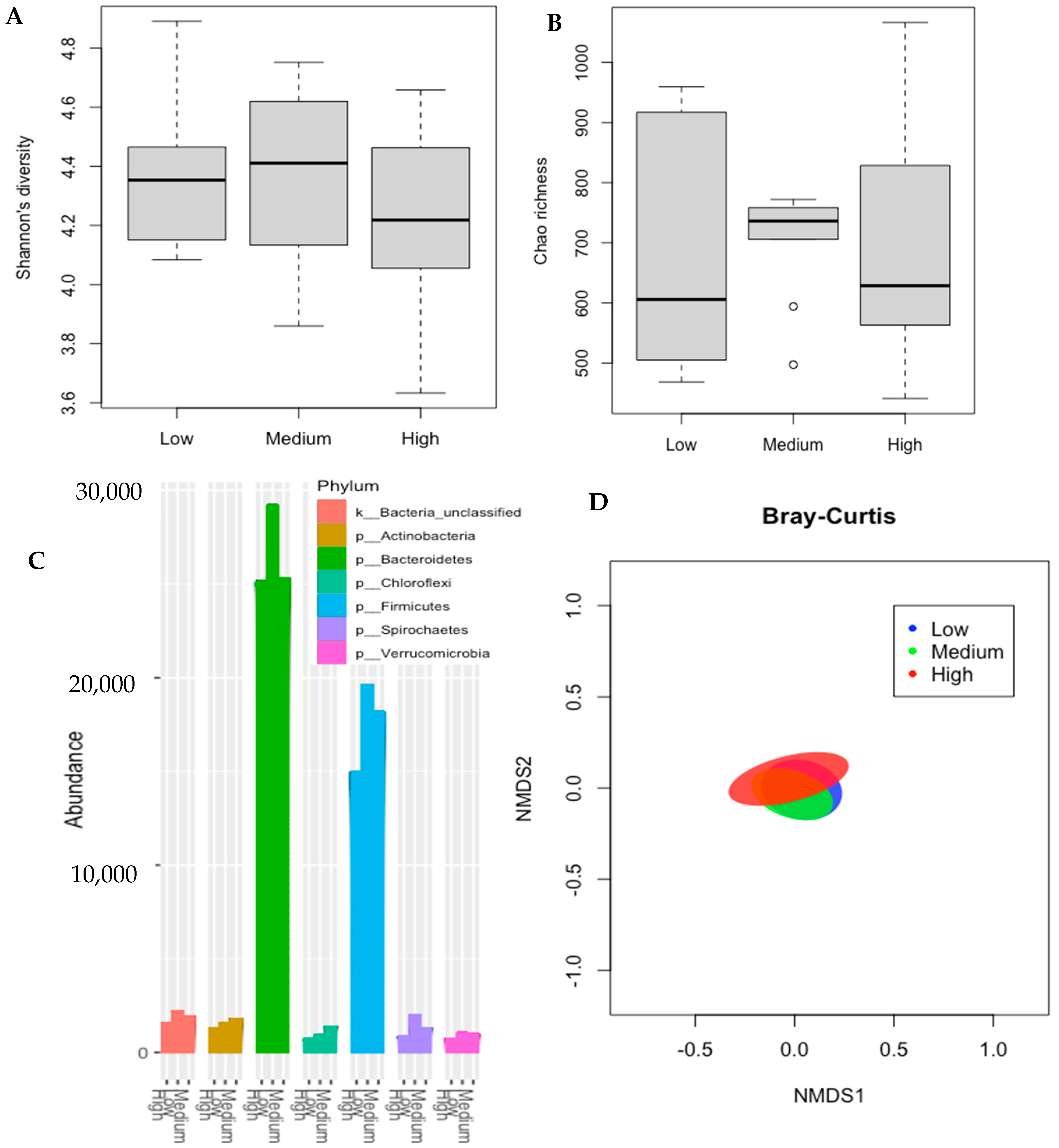 Animals 12 00820 g002