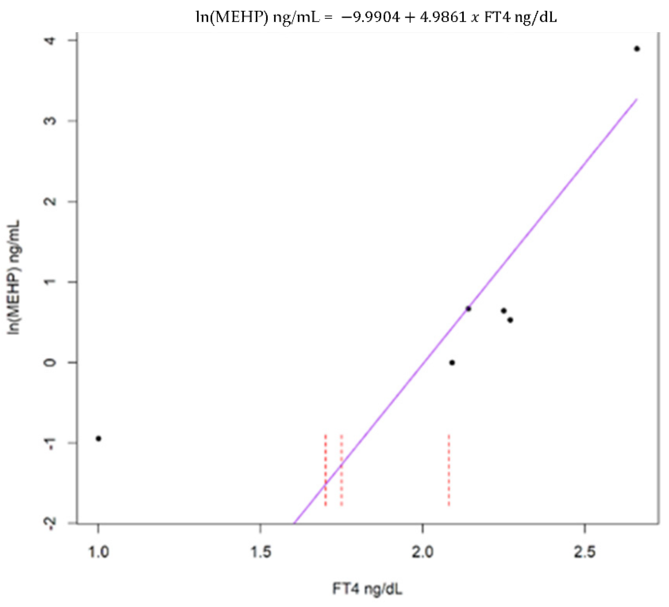 Animals 12 00824 g002 550