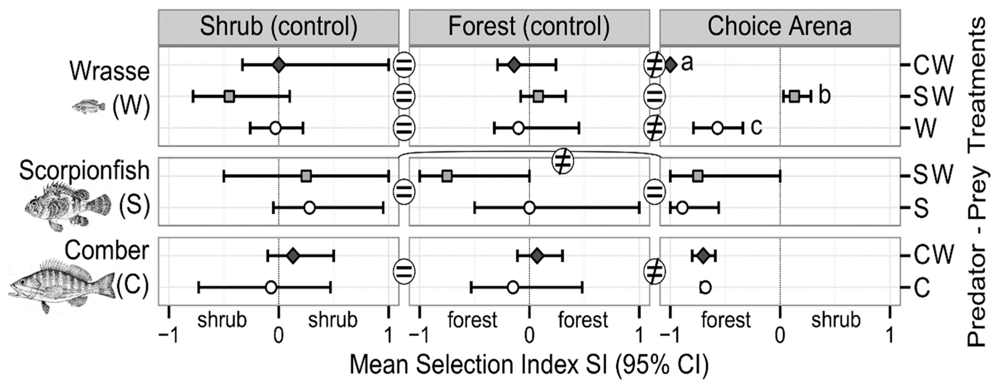Animals 12 00826 g003 550
