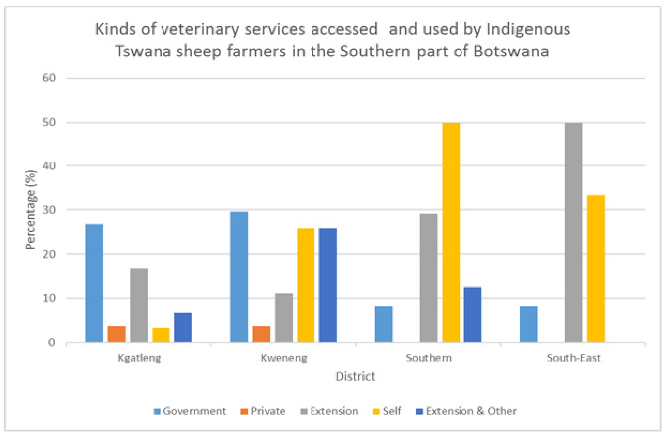 Animals 12 00830 g003