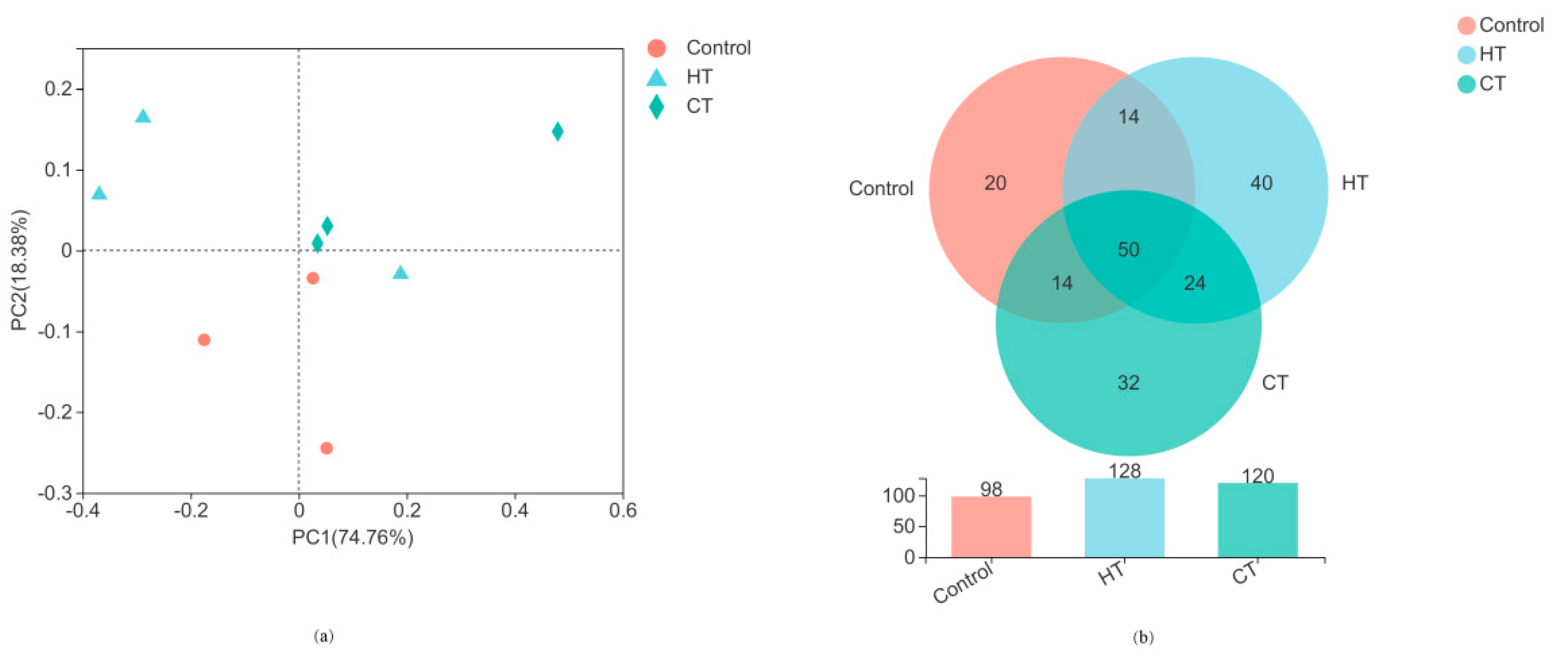 Animals 12 00831 g001 550