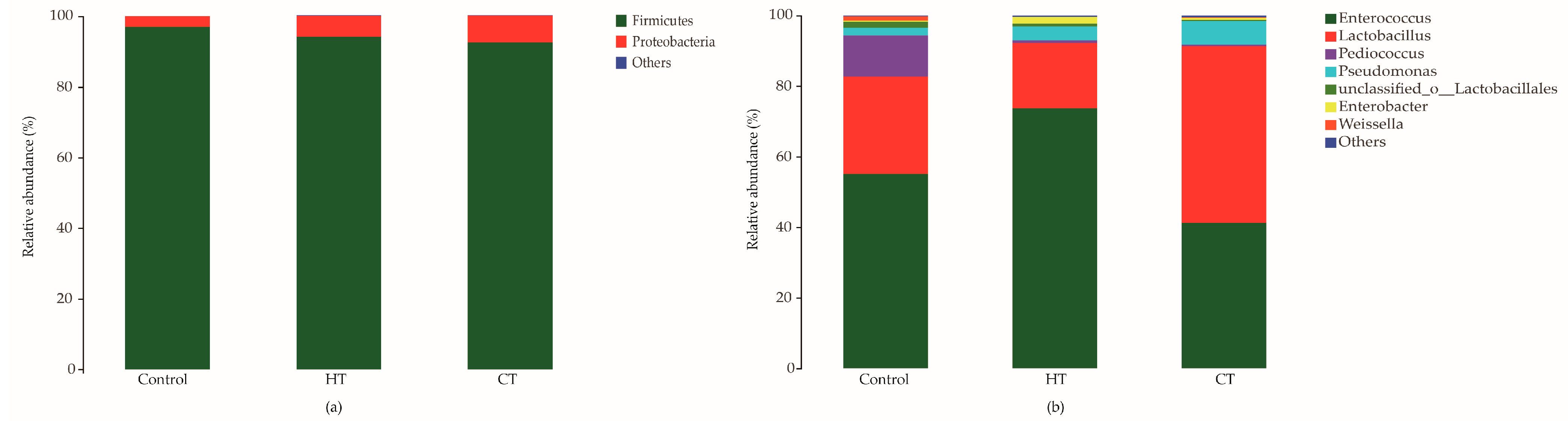 Animals 12 00831 g002 550