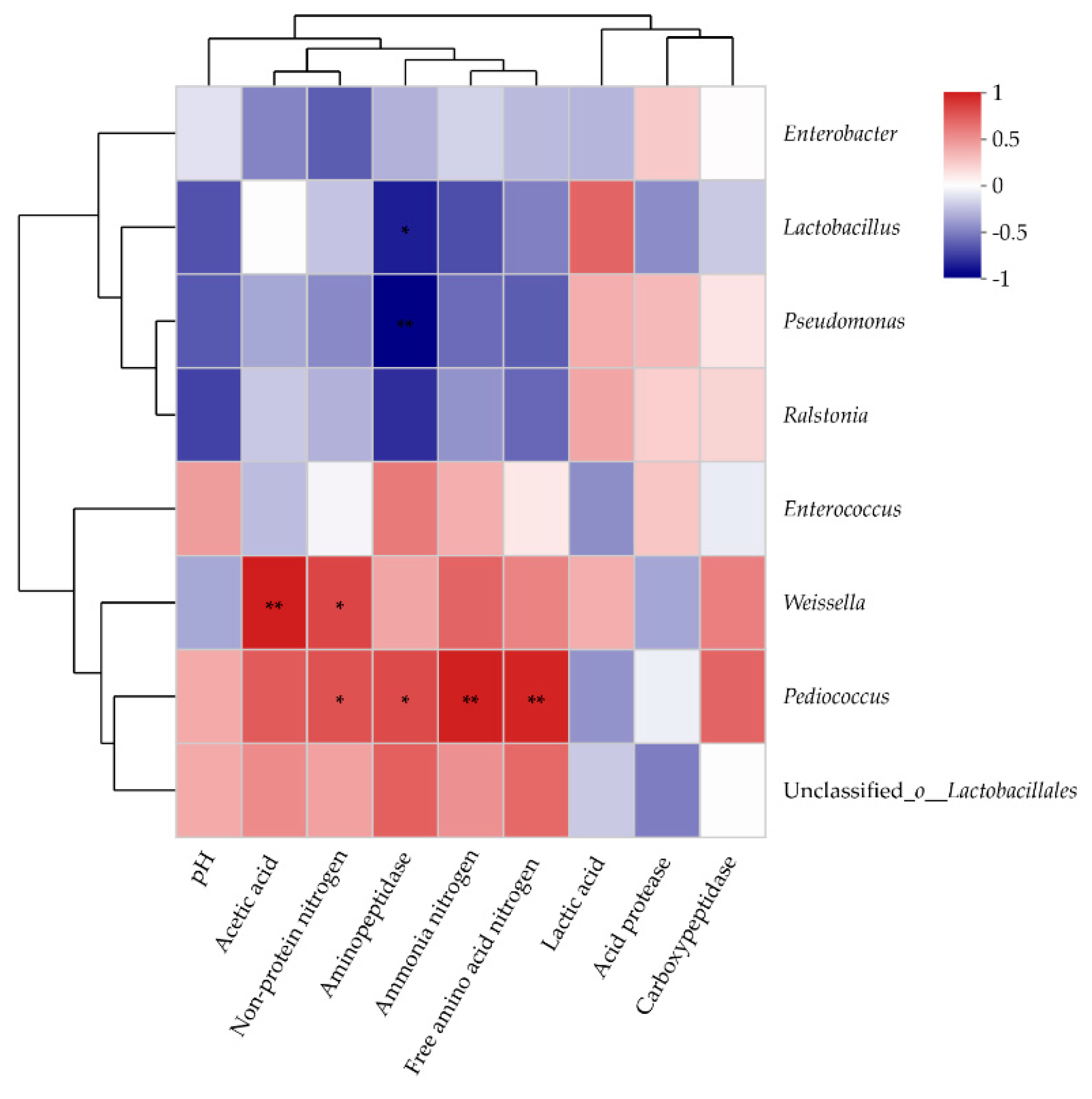 Animals 12 00831 g003 550