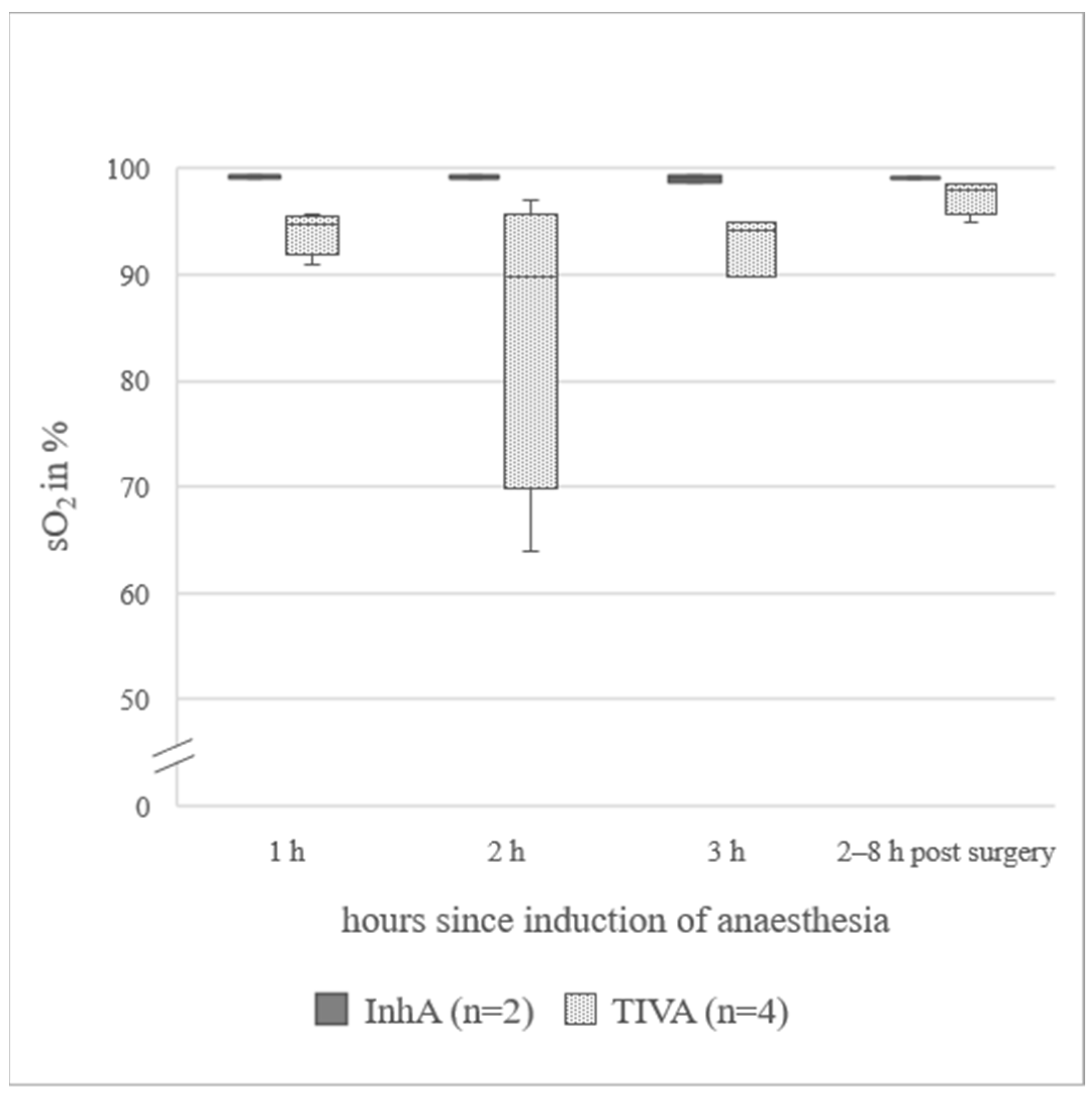Animals 12 00834 g002 Animals 12 00834 g002