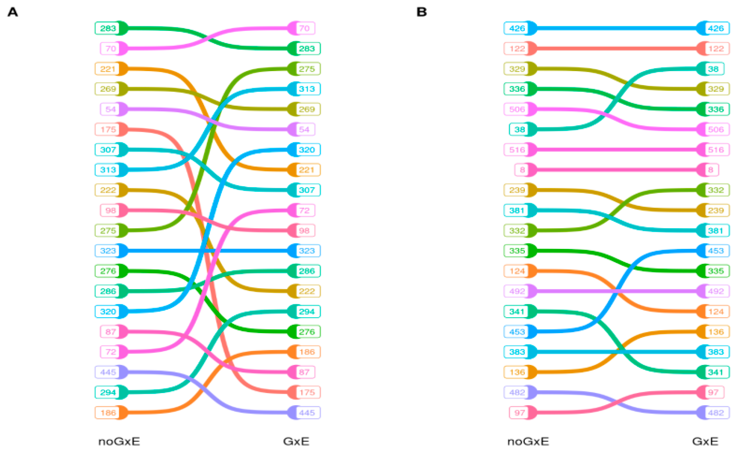 Animals 12 00839 g003