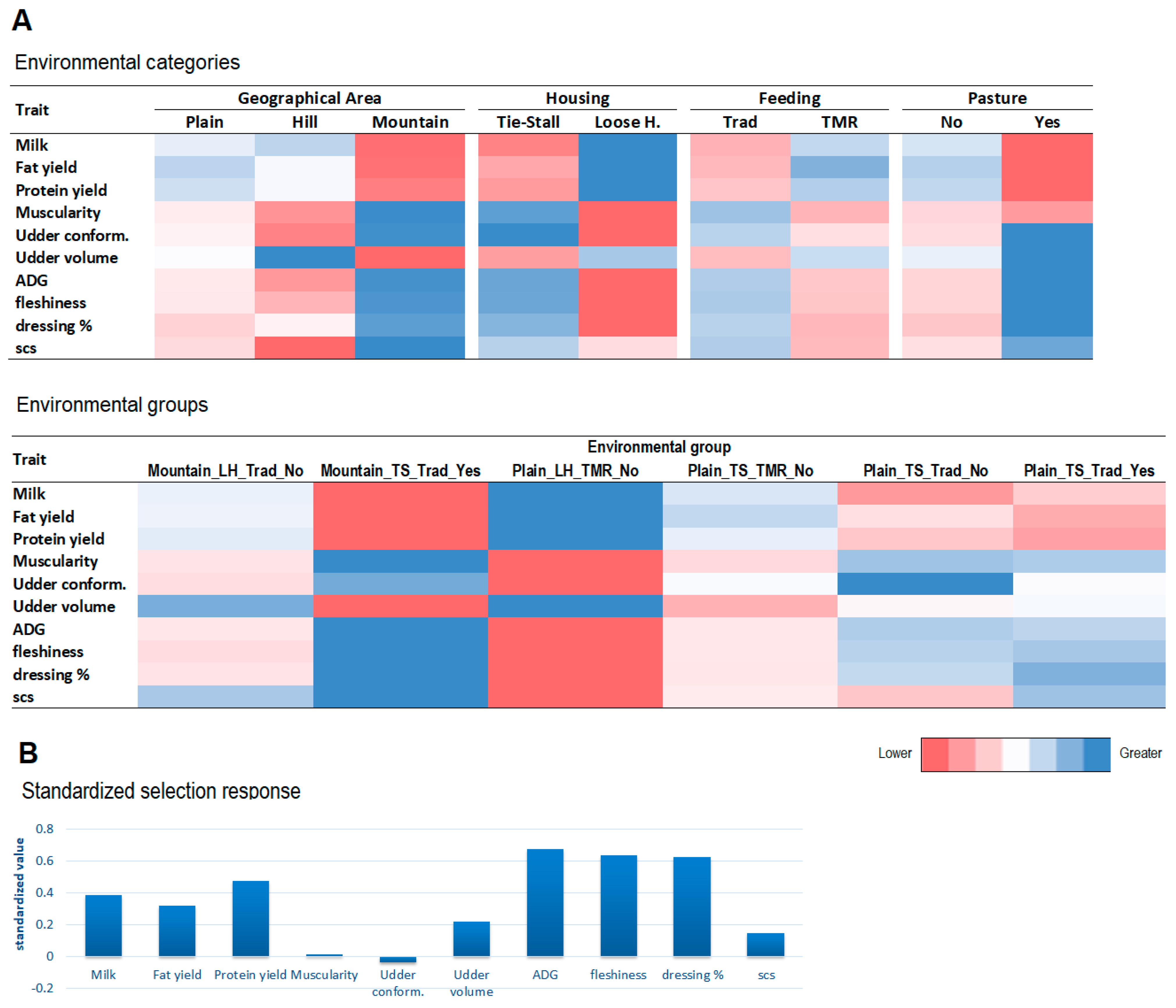 Animals 12 00839 g005