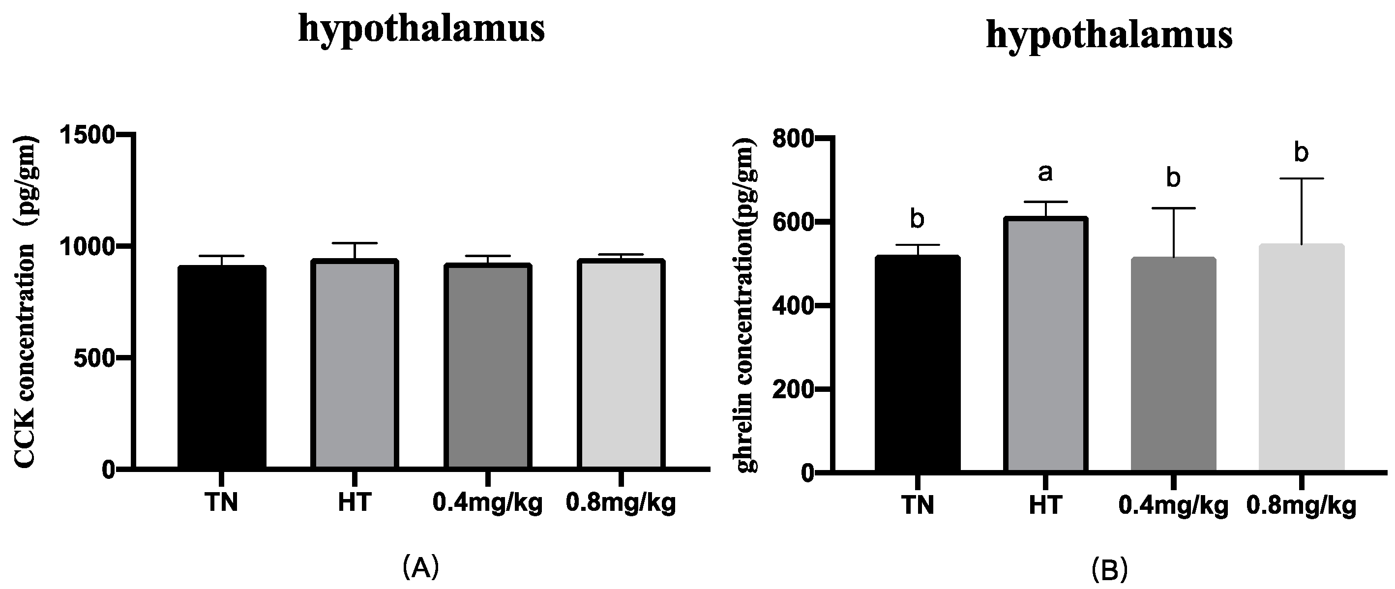 Animals 12 00844 g001