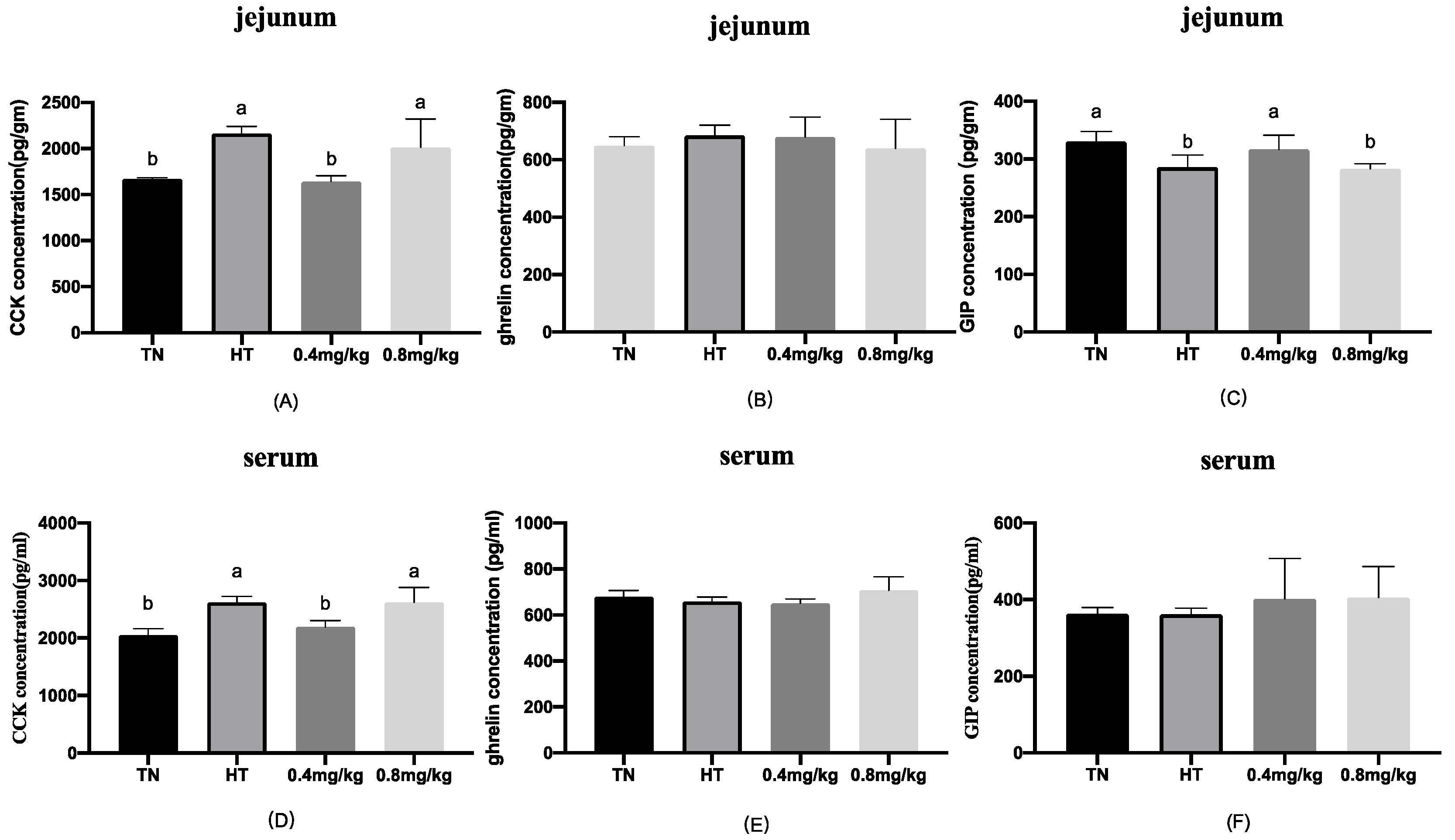 Animals 12 00844 g002