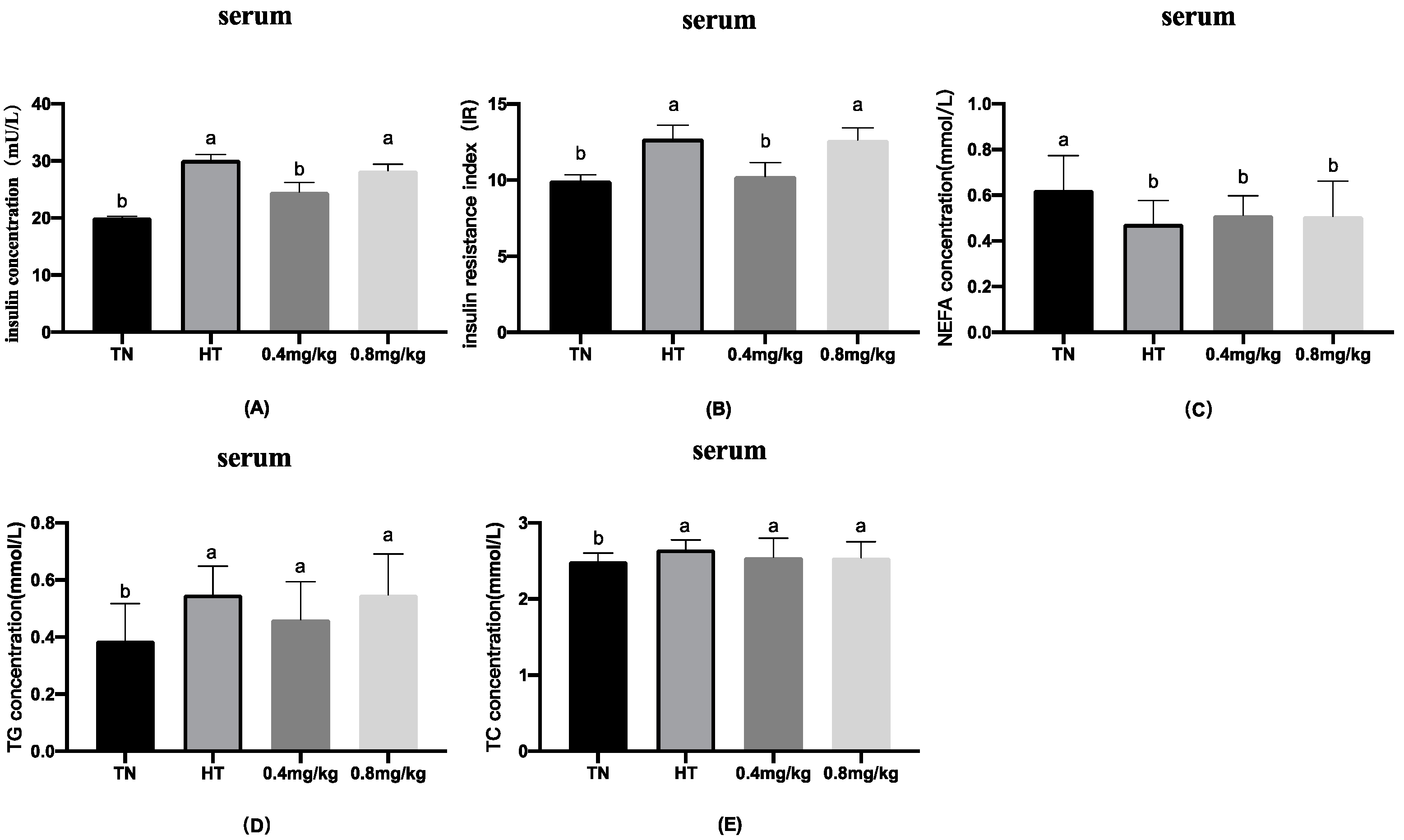 Animals 12 00844 g003
