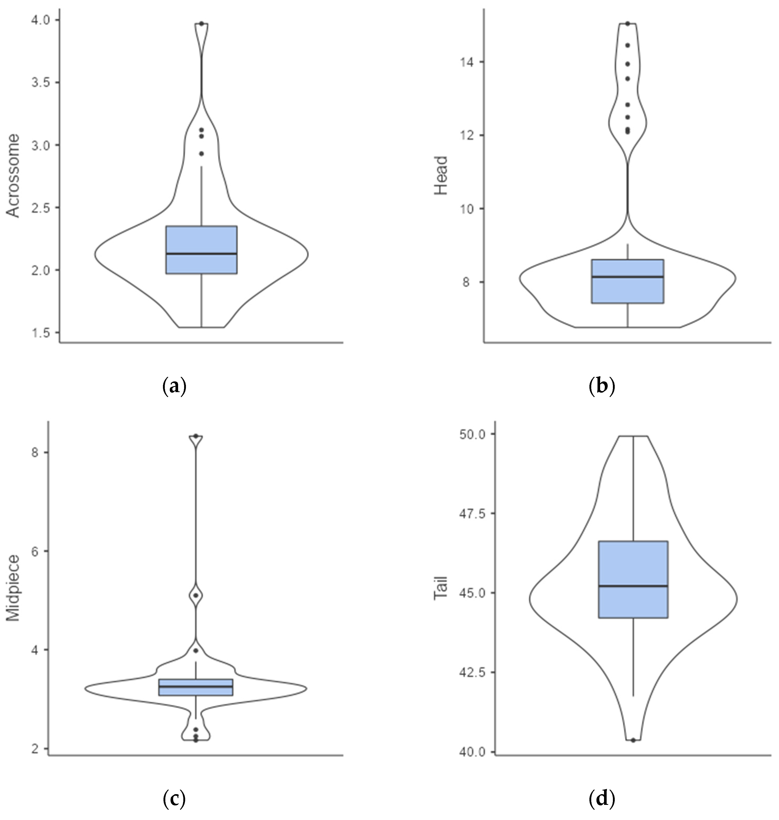 Animals 12 00851 g0a9a 550