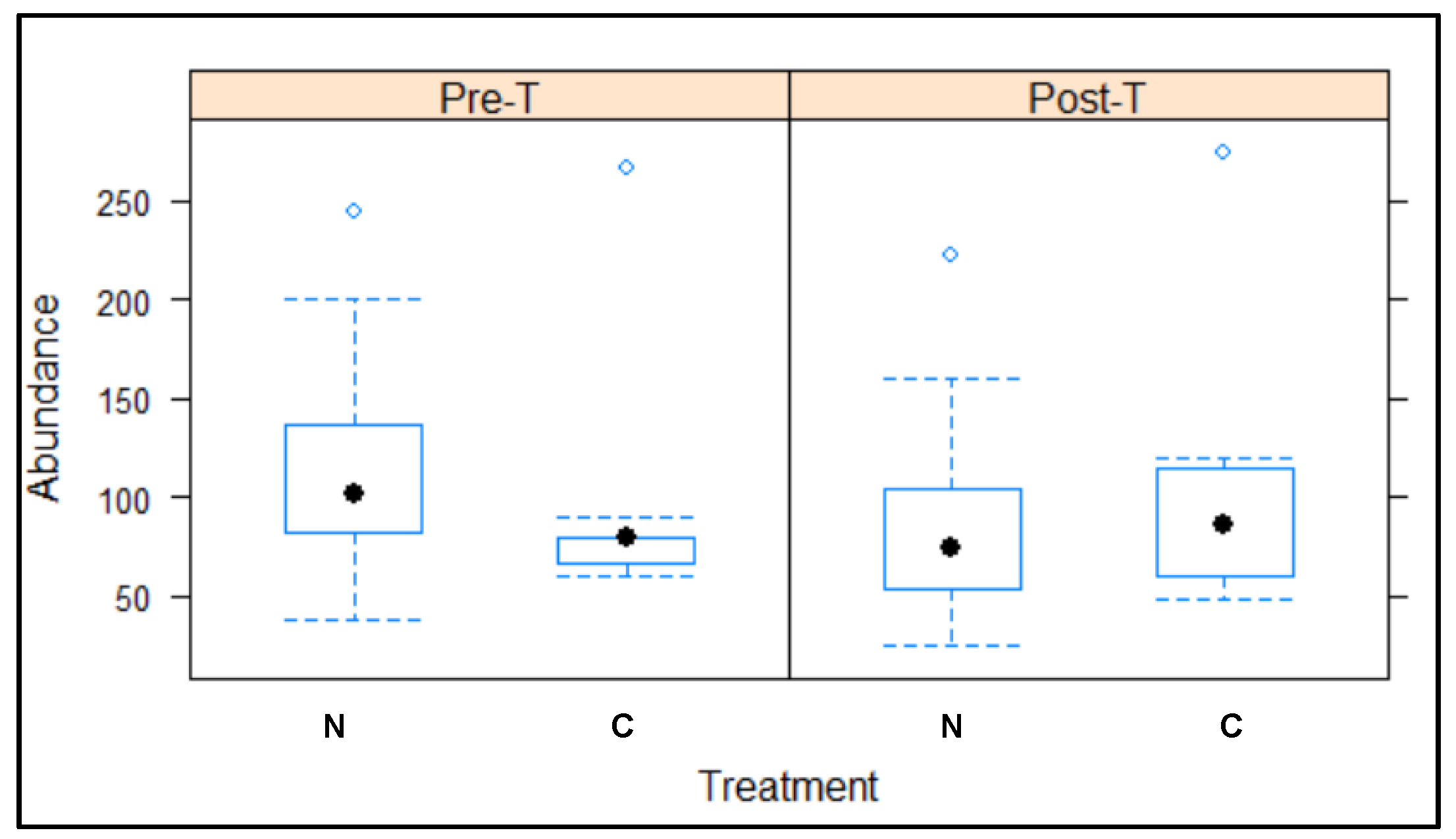 Animals 12 00856 g004