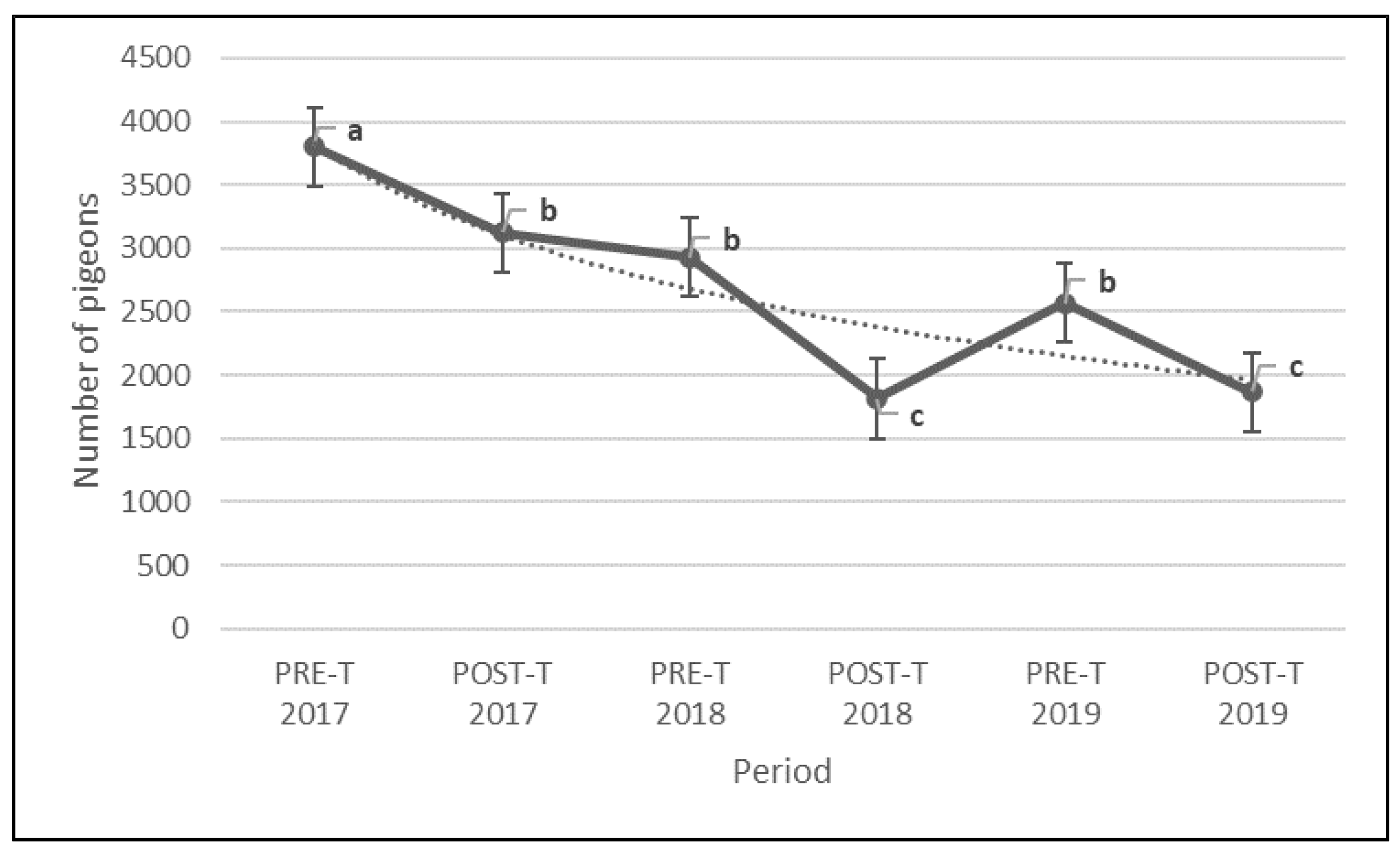 Animals 12 00856 g007