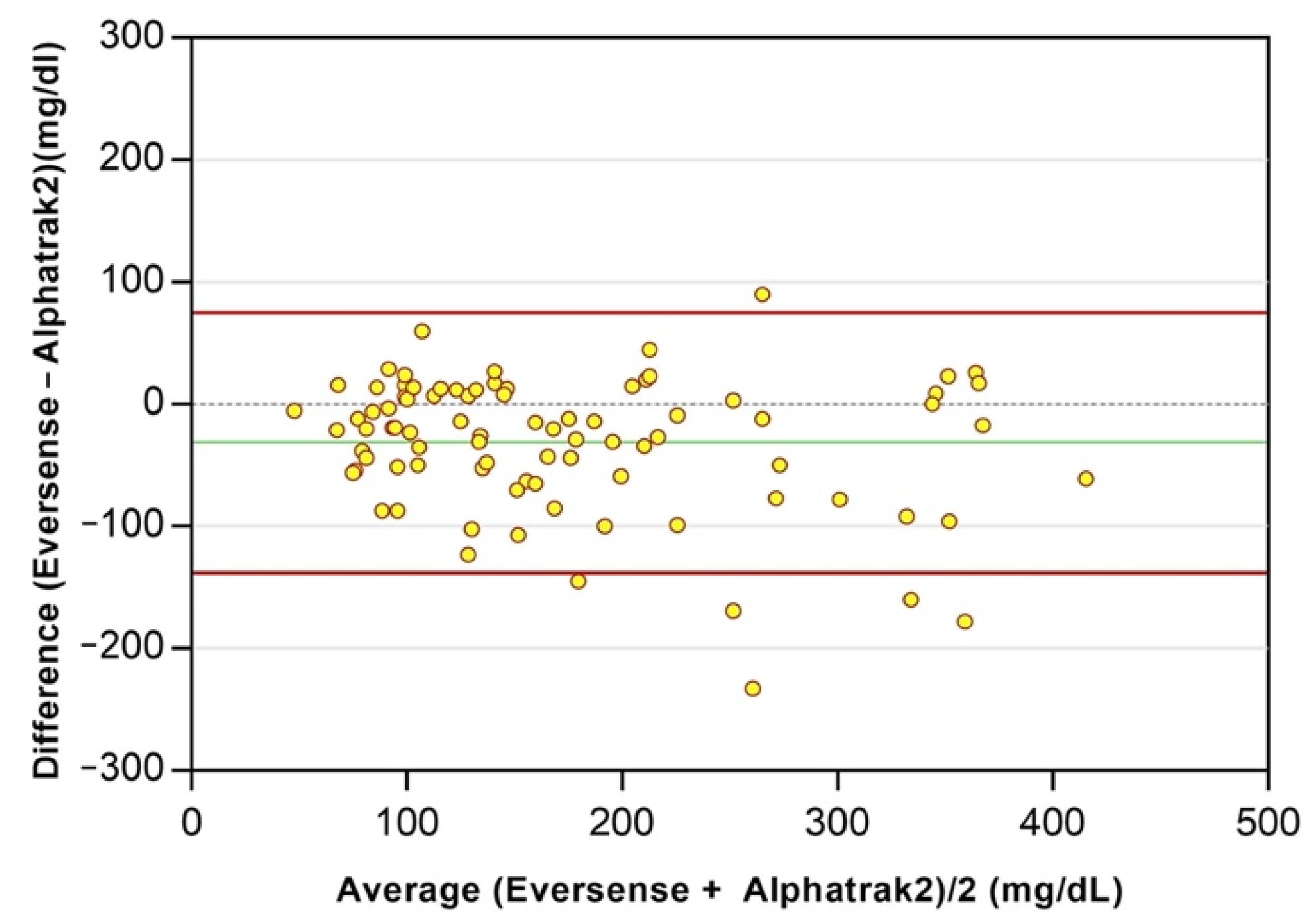 Animals 12 00860 g005