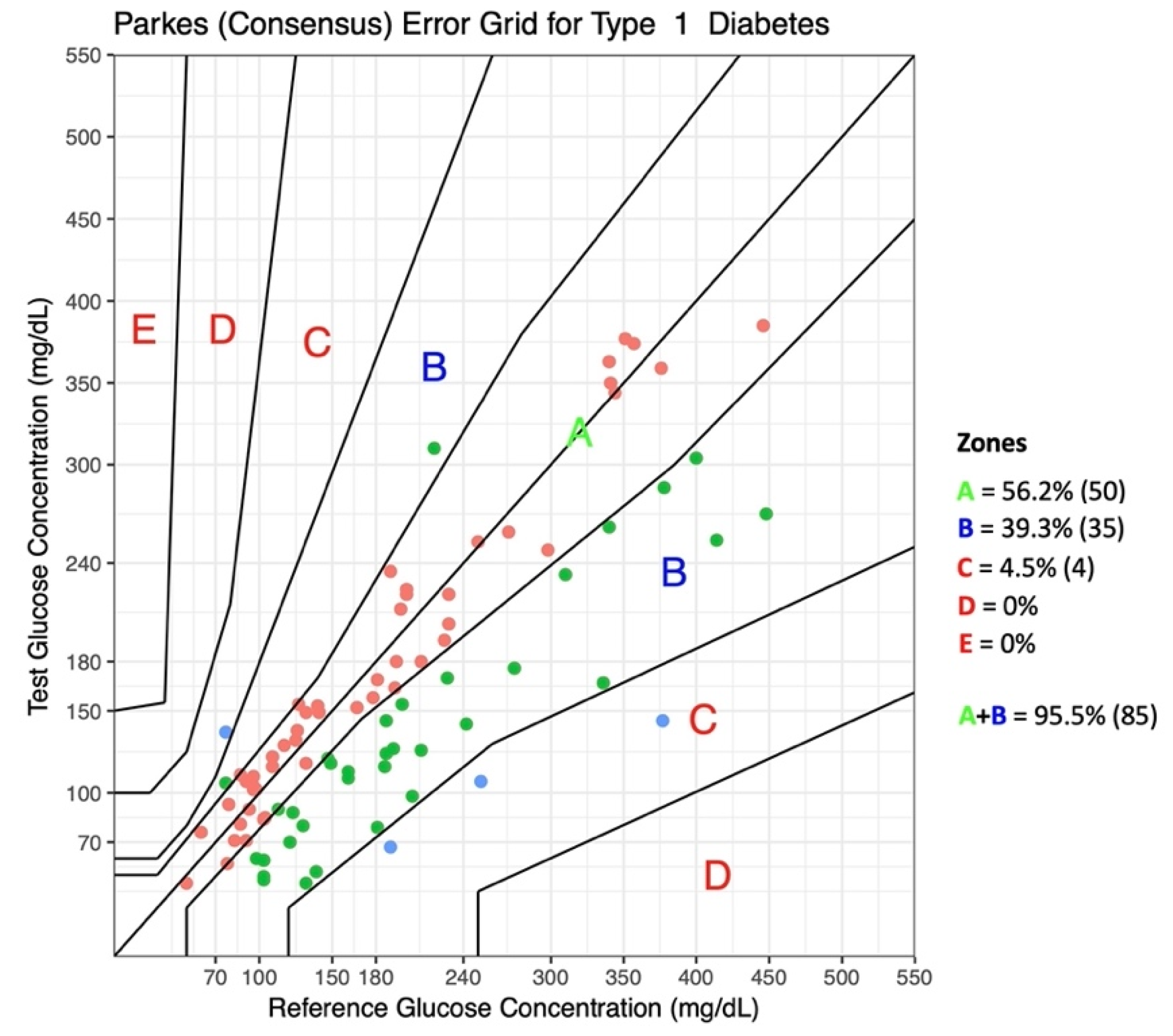 Dog Days Are Over. Amputación por diabetes: una nueva técnica podría evitar  el 76% de los casos. Фокус бг. . Inhalte im Hintergrund erstellen und  bearbeiten.