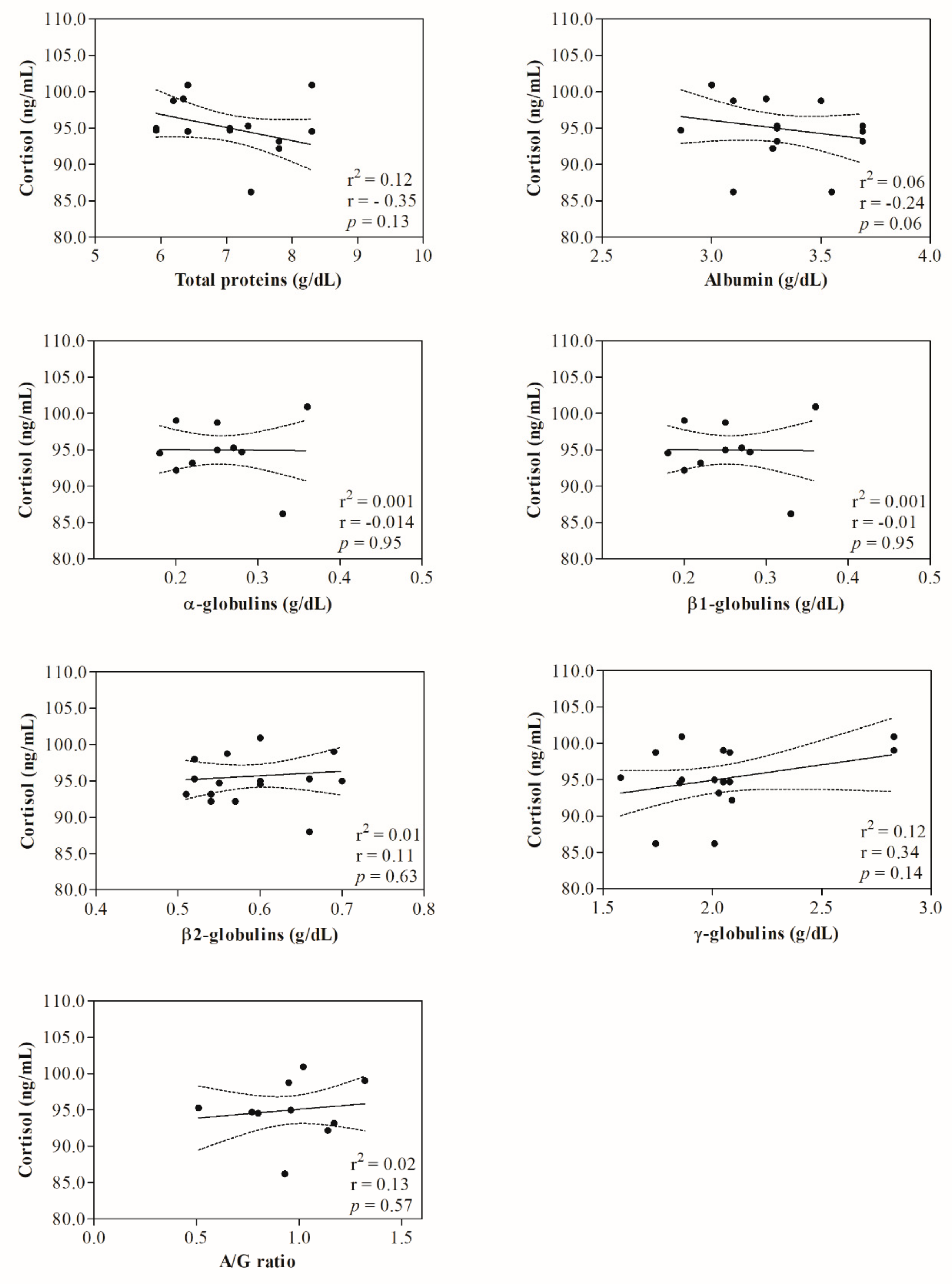 Animals 12 00862 g002