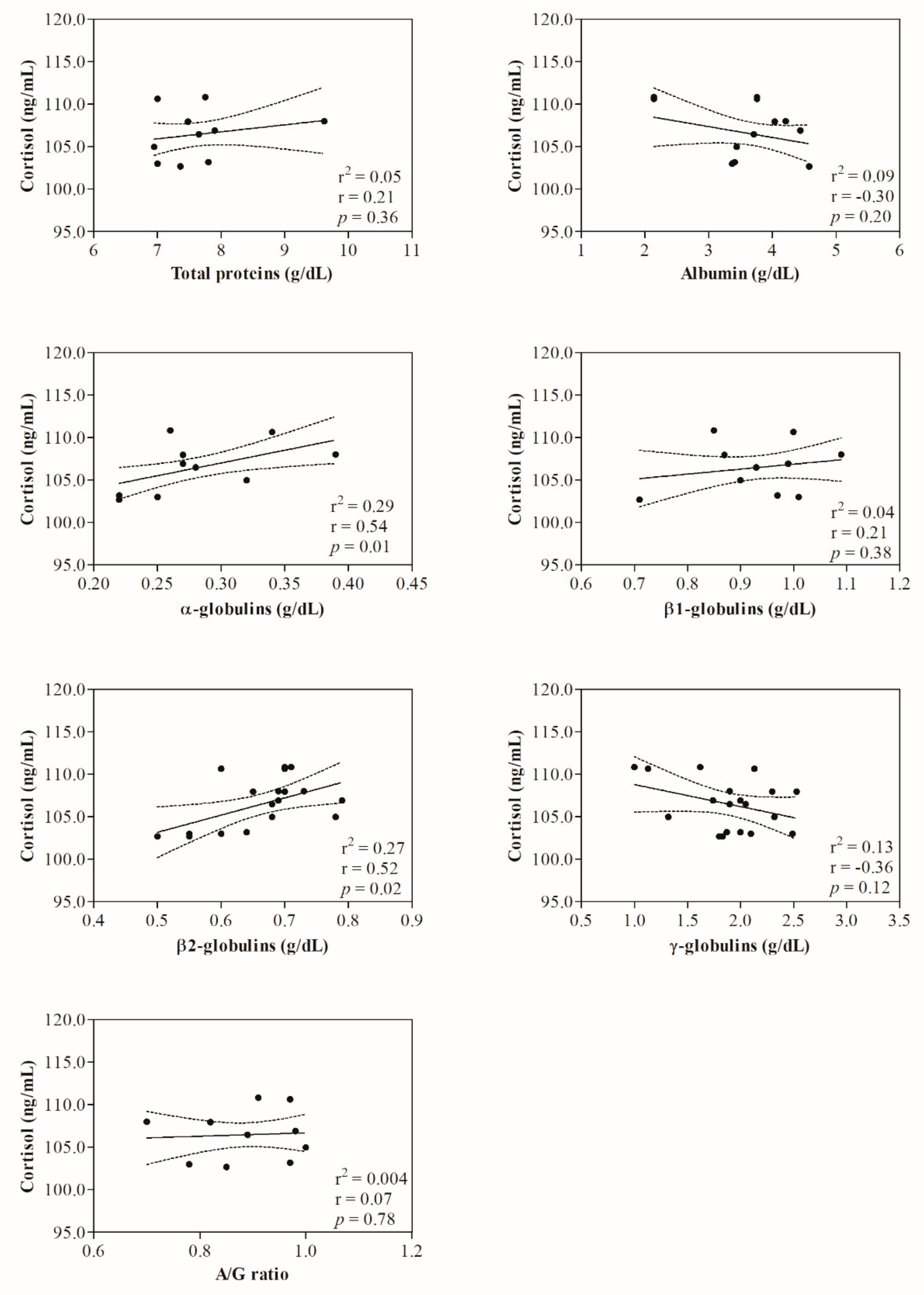 Animals 12 00862 g003
