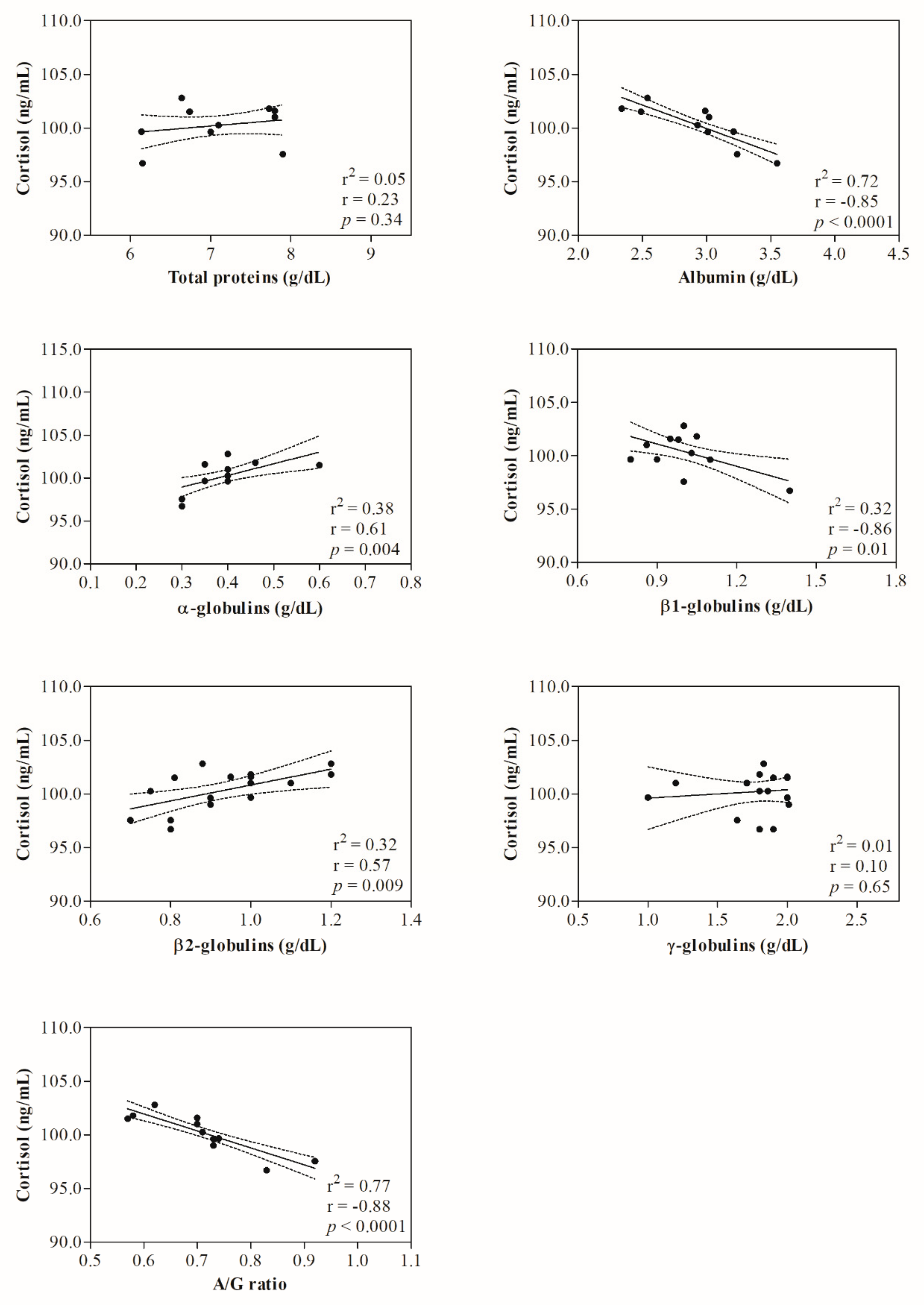 Animals 12 00862 g004