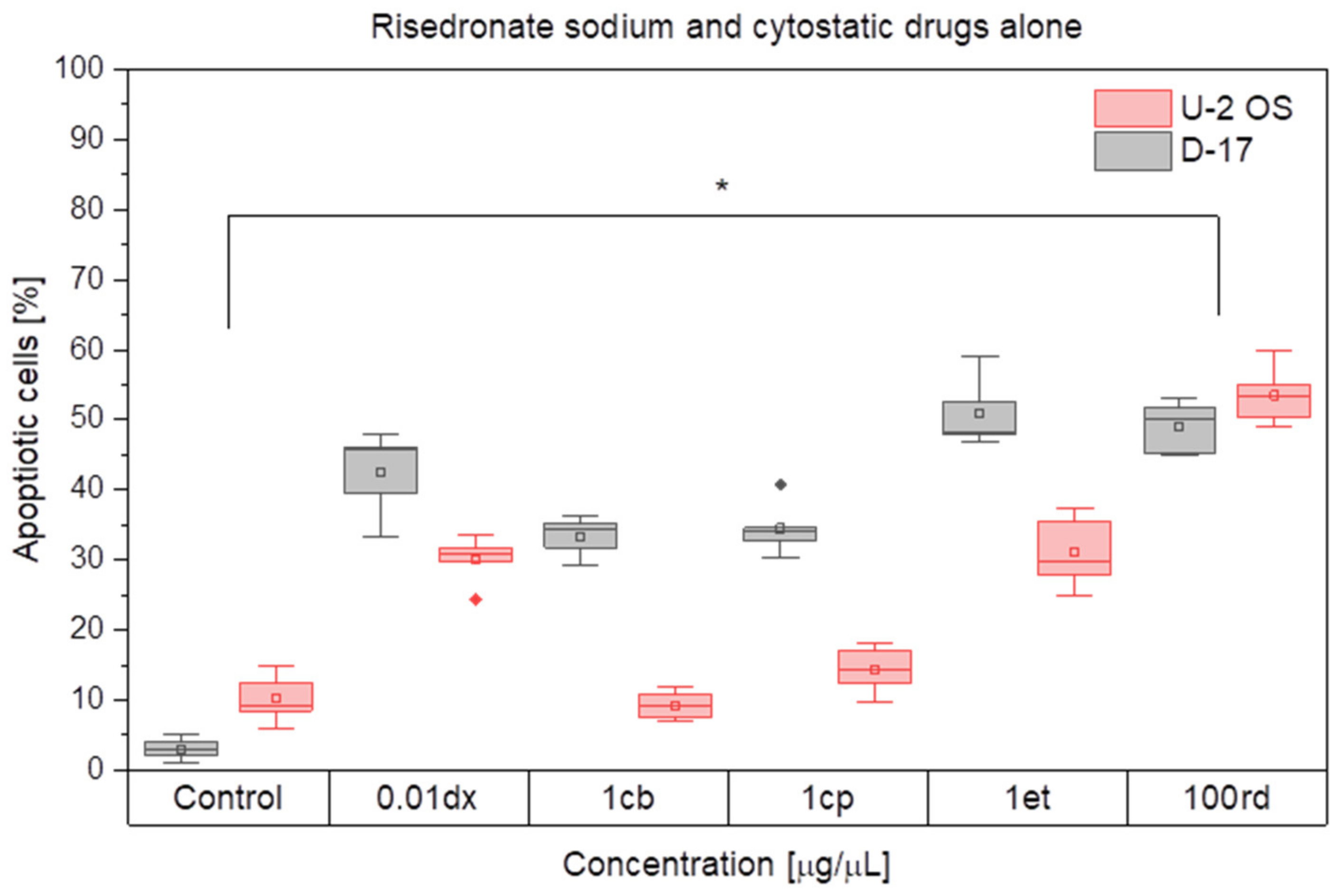 Animals 12 00866 g003 Animals 12 00866 g003