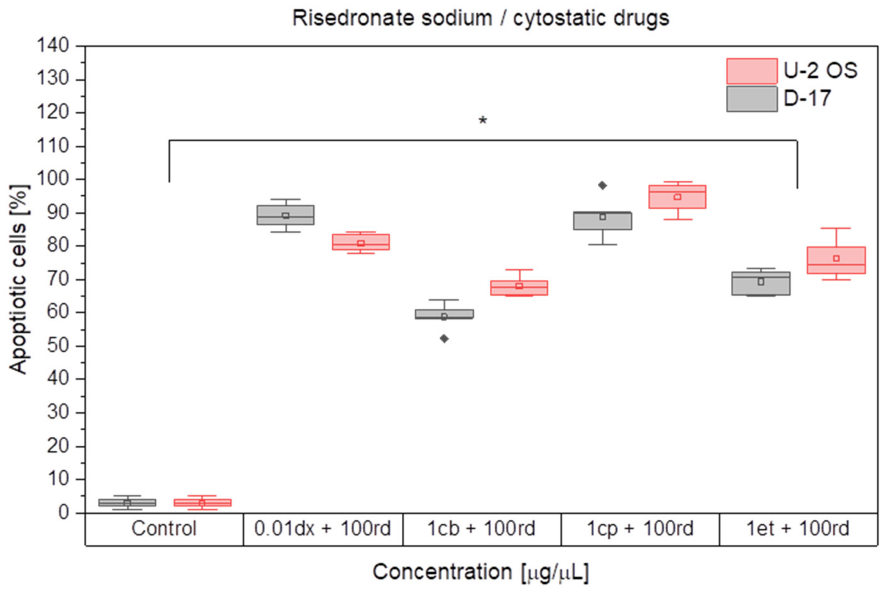 Animals 12 00866 g004 Animals 12 00866 g004