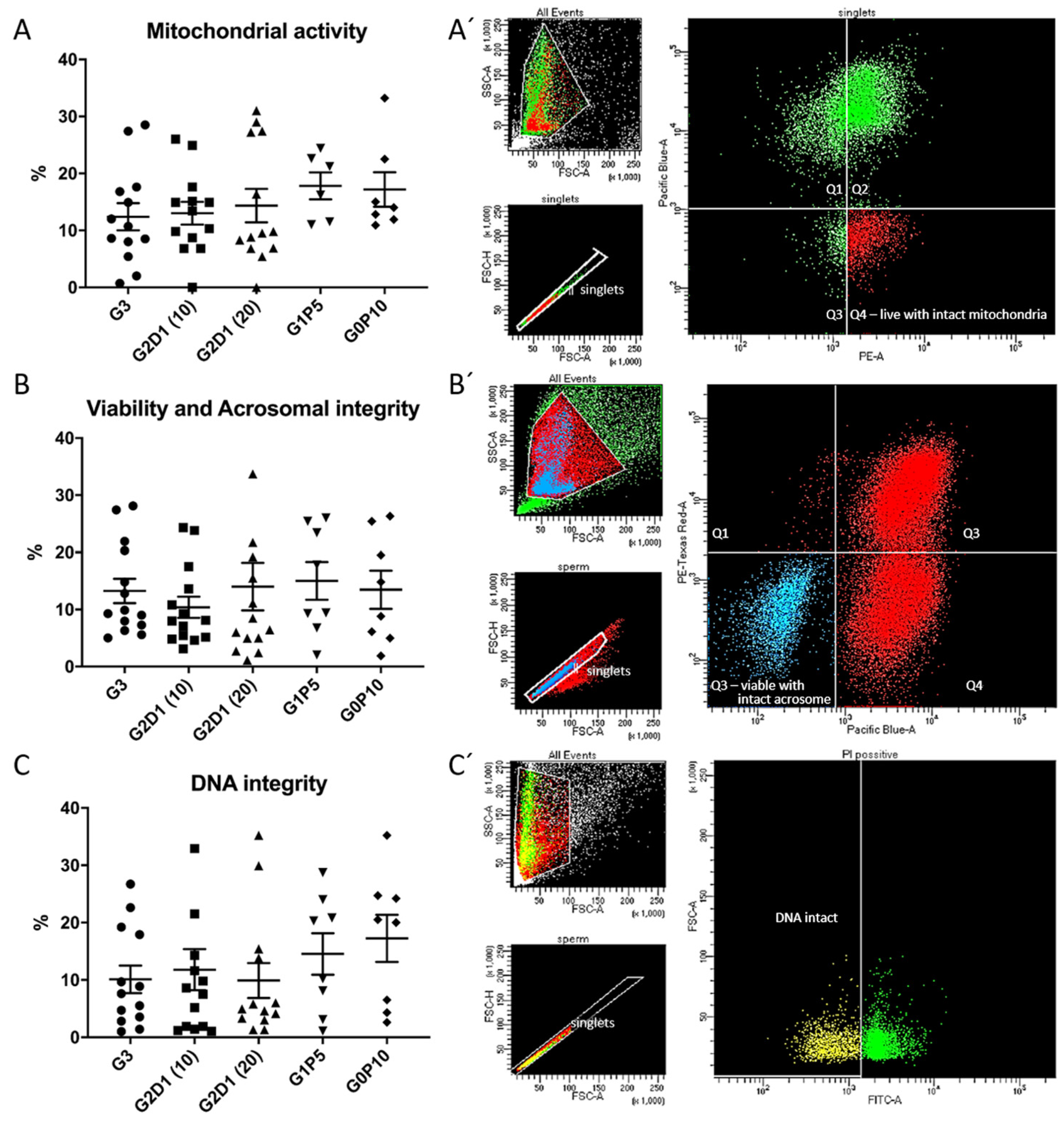 Animals 12 00868 g004