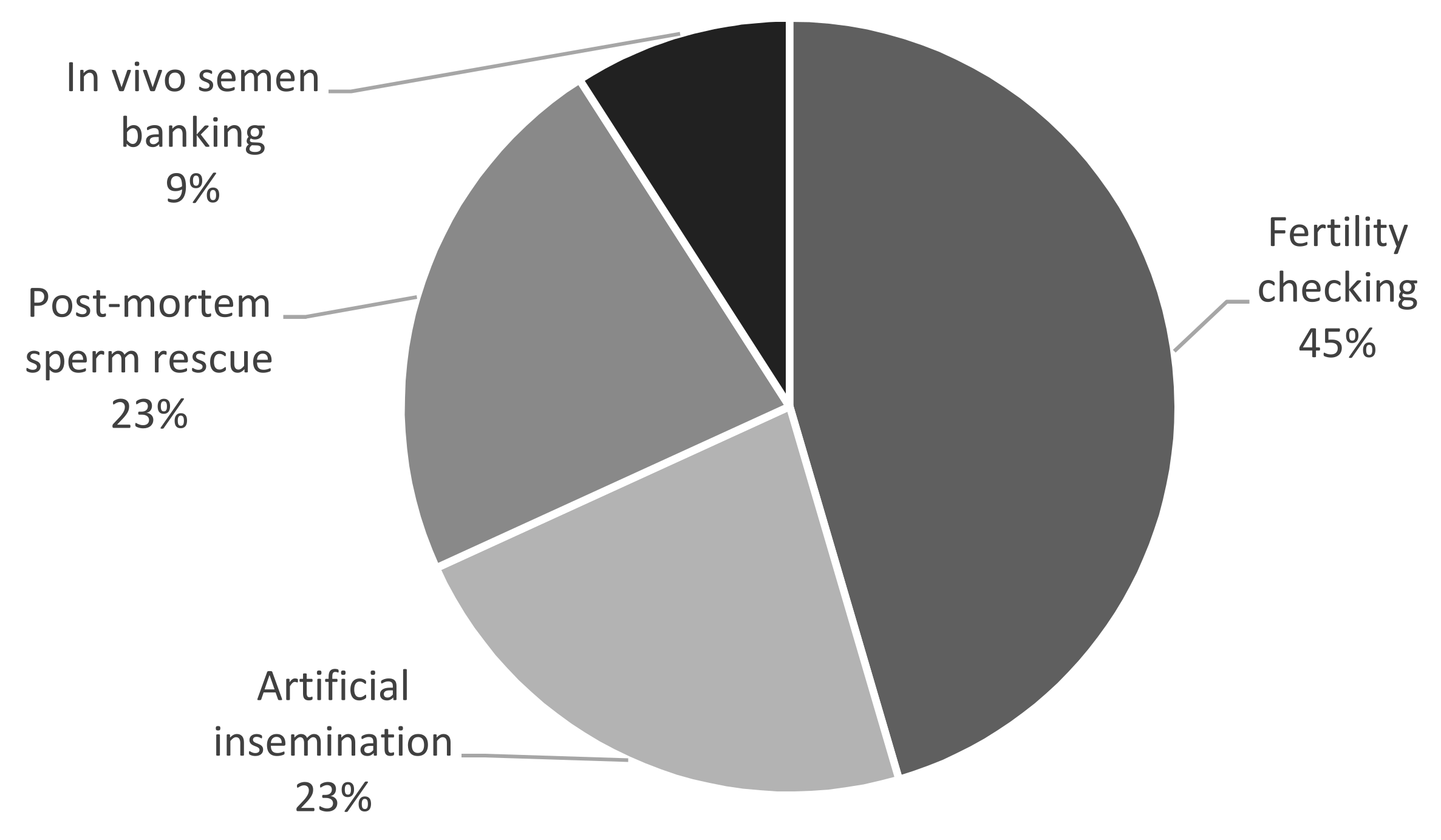 Animals 12 00871 g001 Animals 12 00871 g001