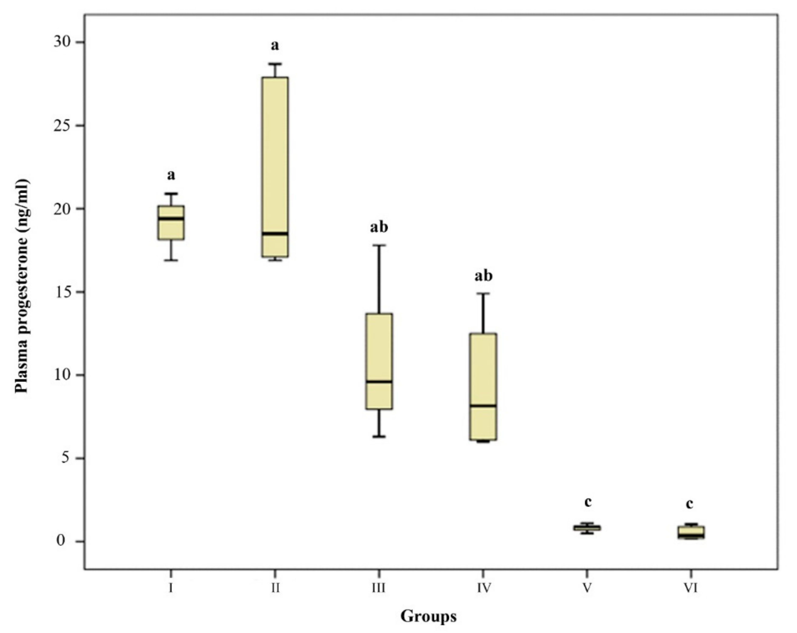 Animals 12 00877 g002