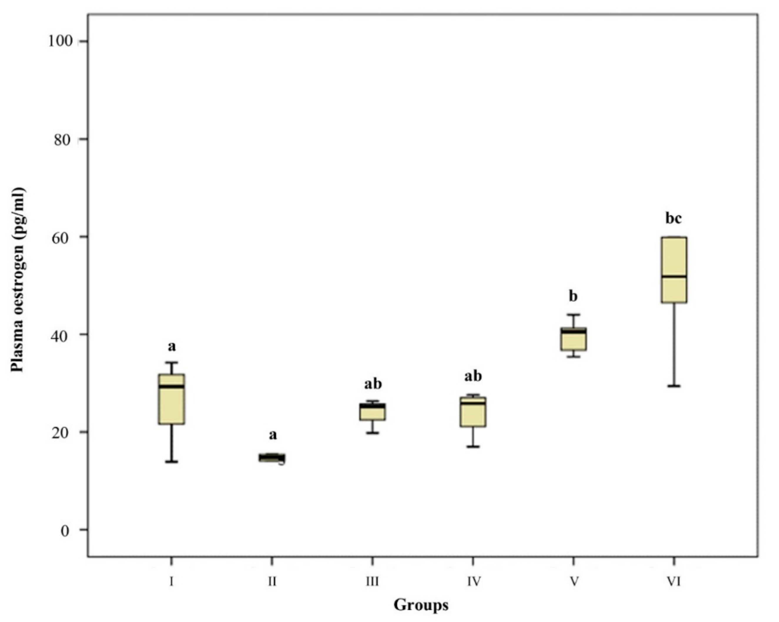 Animals 12 00877 g003