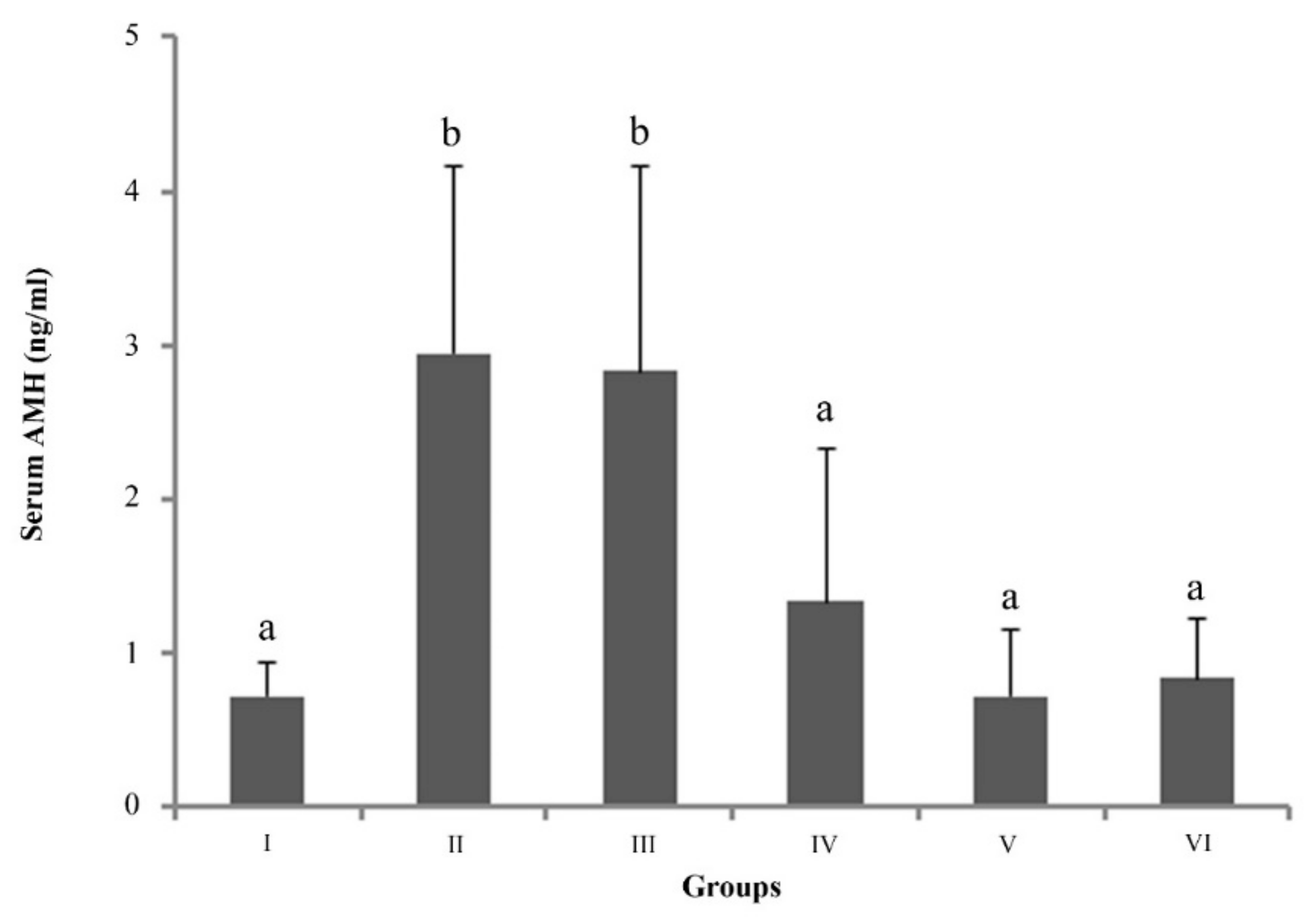 Animals 12 00877 g004