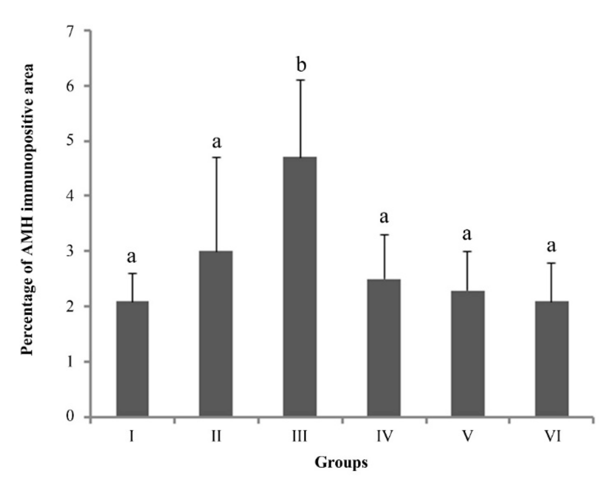 Animals 12 00877 g006