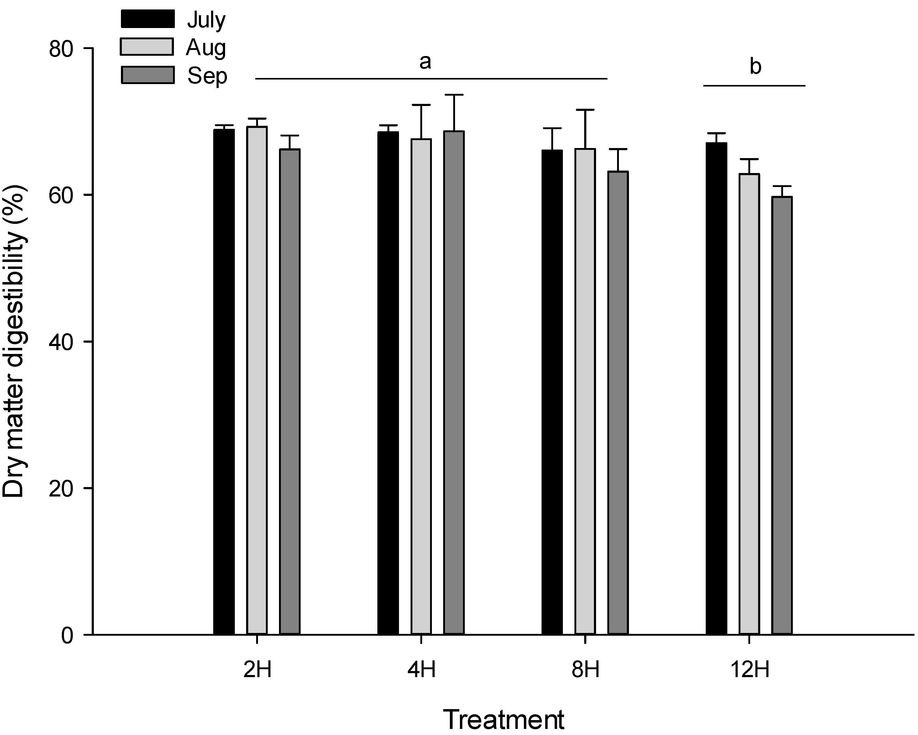 Animals 12 00878 g001 550