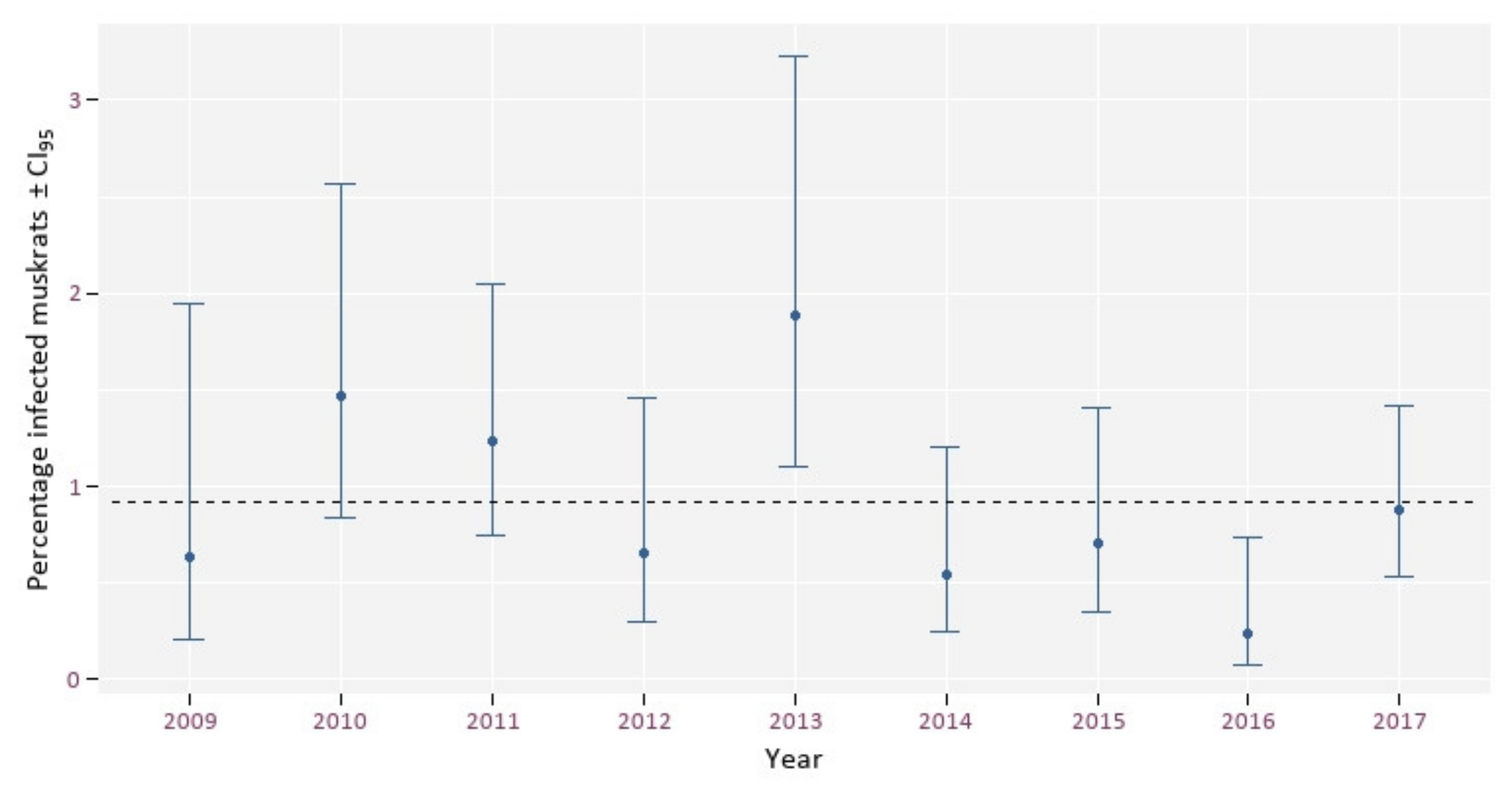 Animals 12 00879 g003