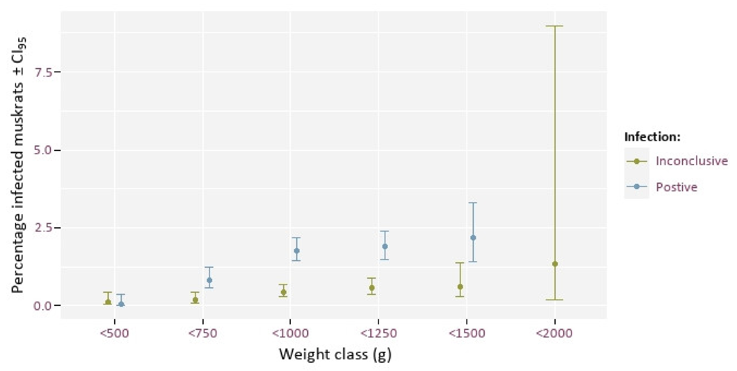 Animals 12 00879 g005