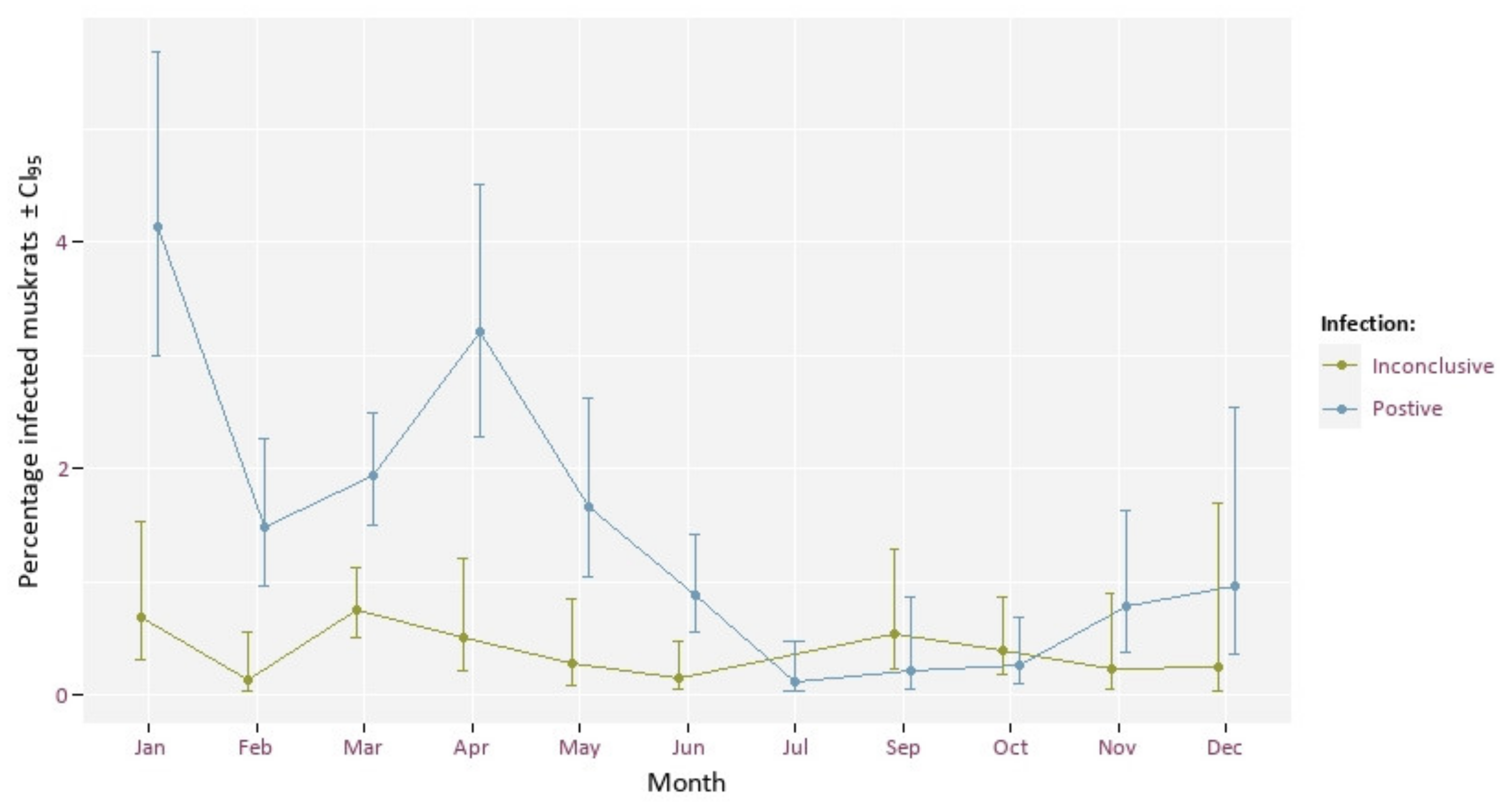 Animals 12 00879 g006