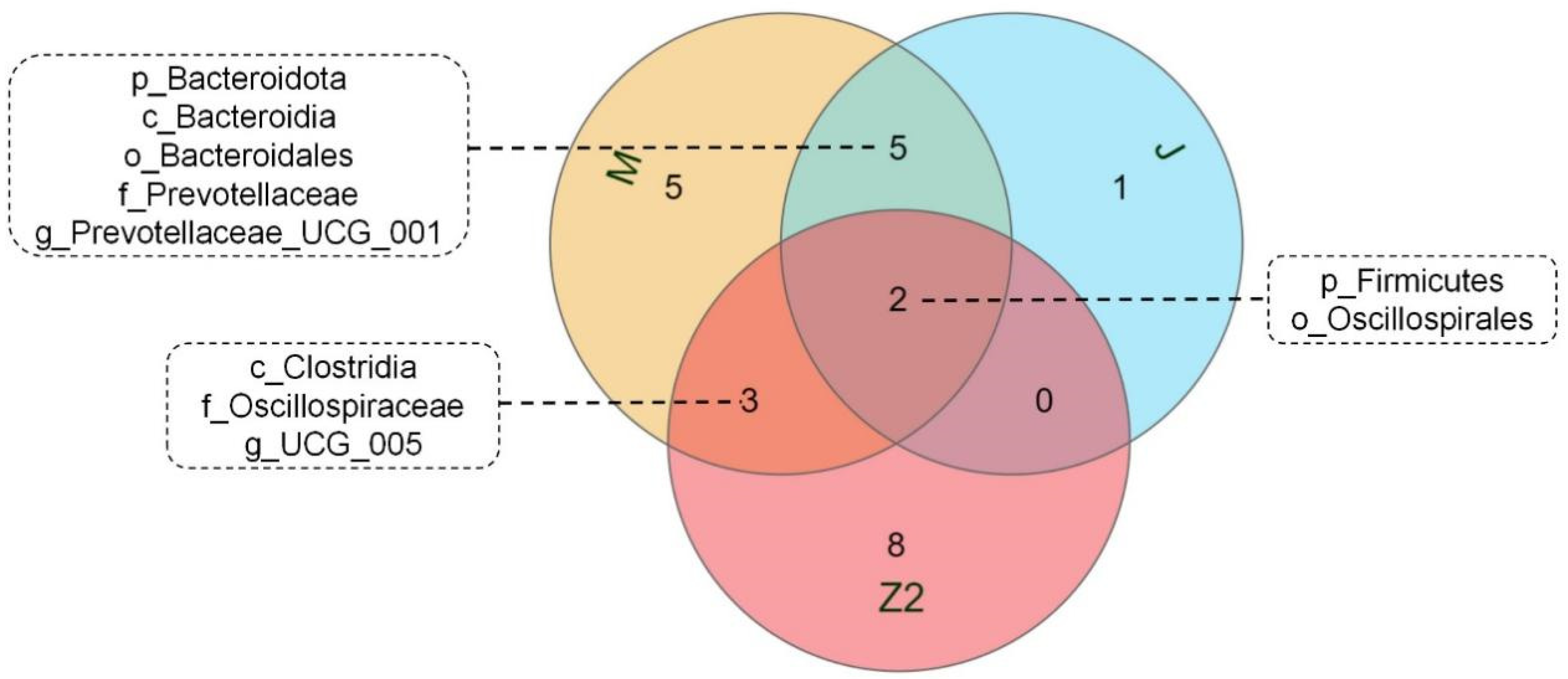 Animals 12 00880 g003