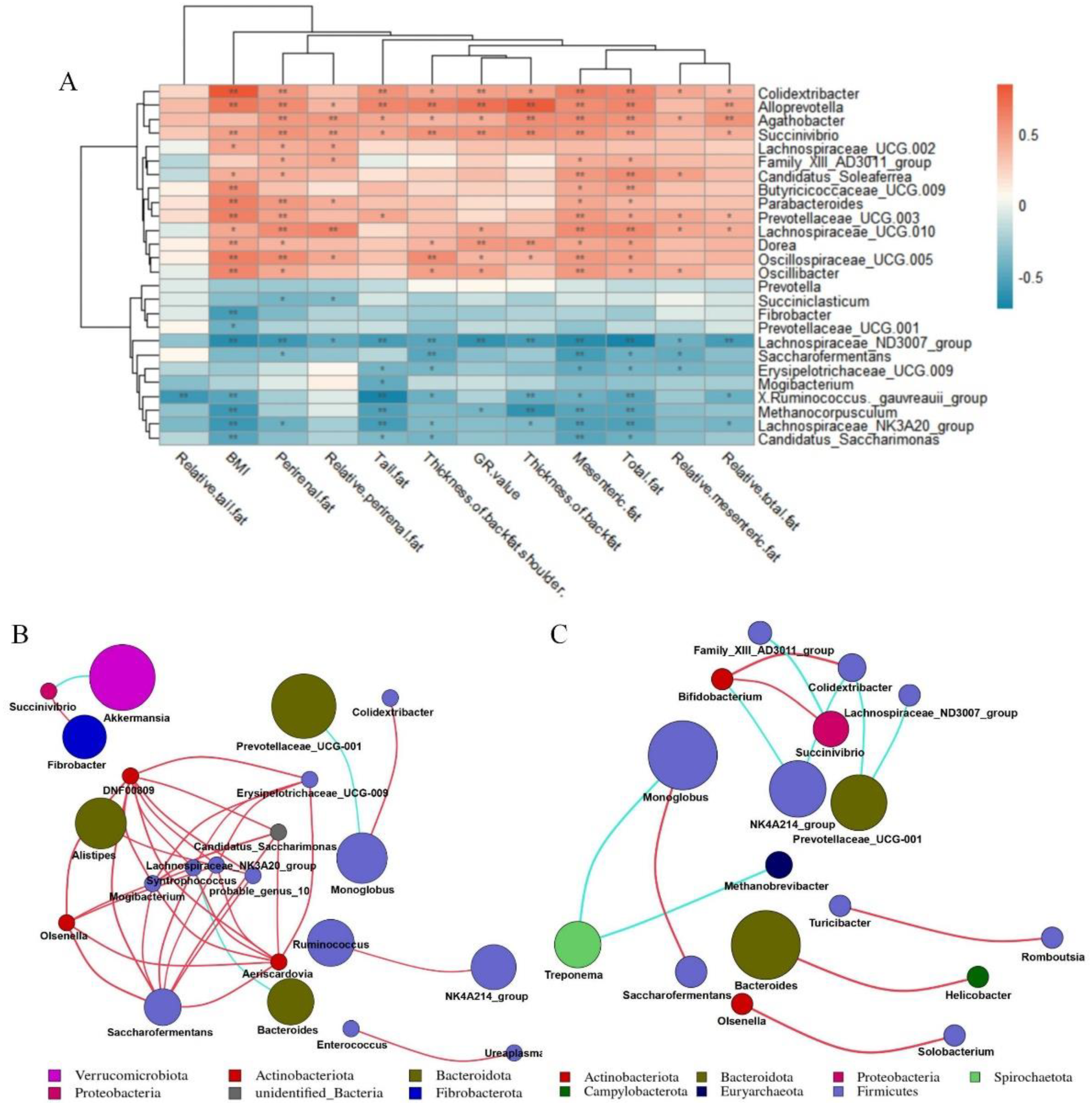 Animals 12 00880 g005