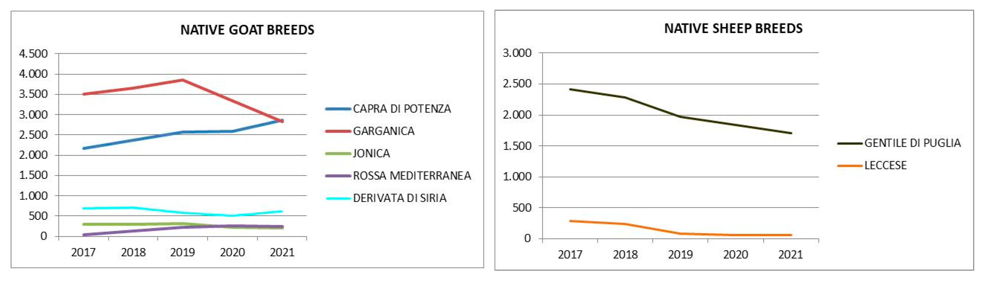 Animals 12 00884 g002