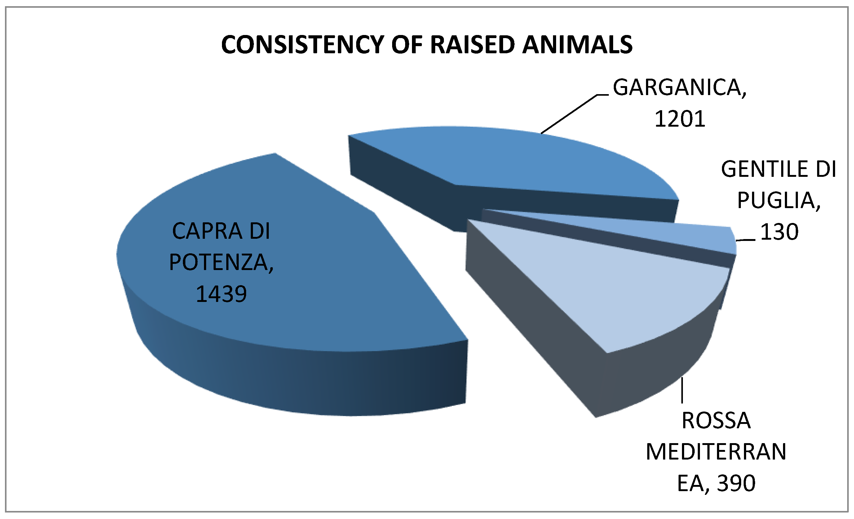 Animals 12 00884 g003