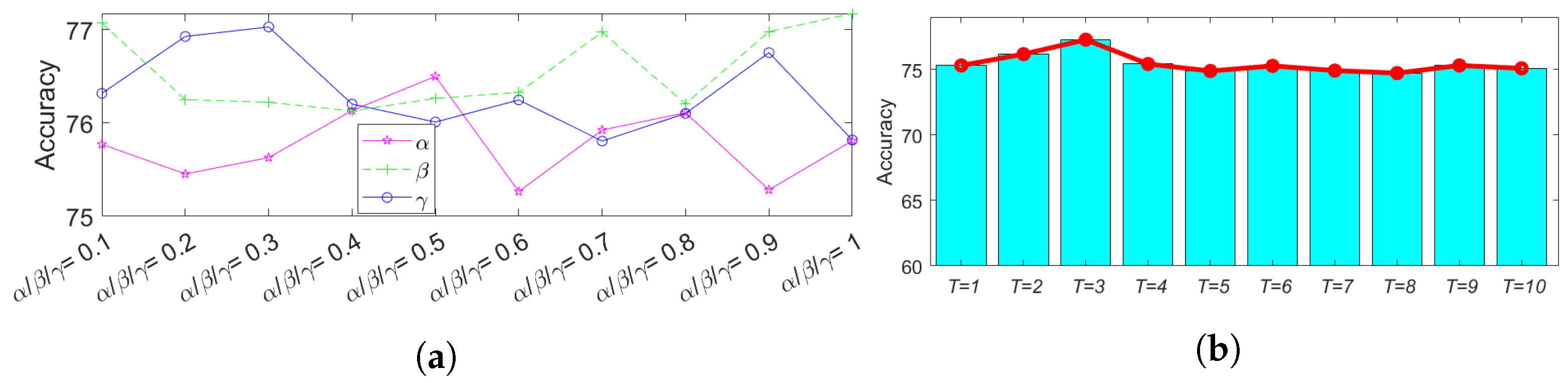 Animals 12 00886 g005 550