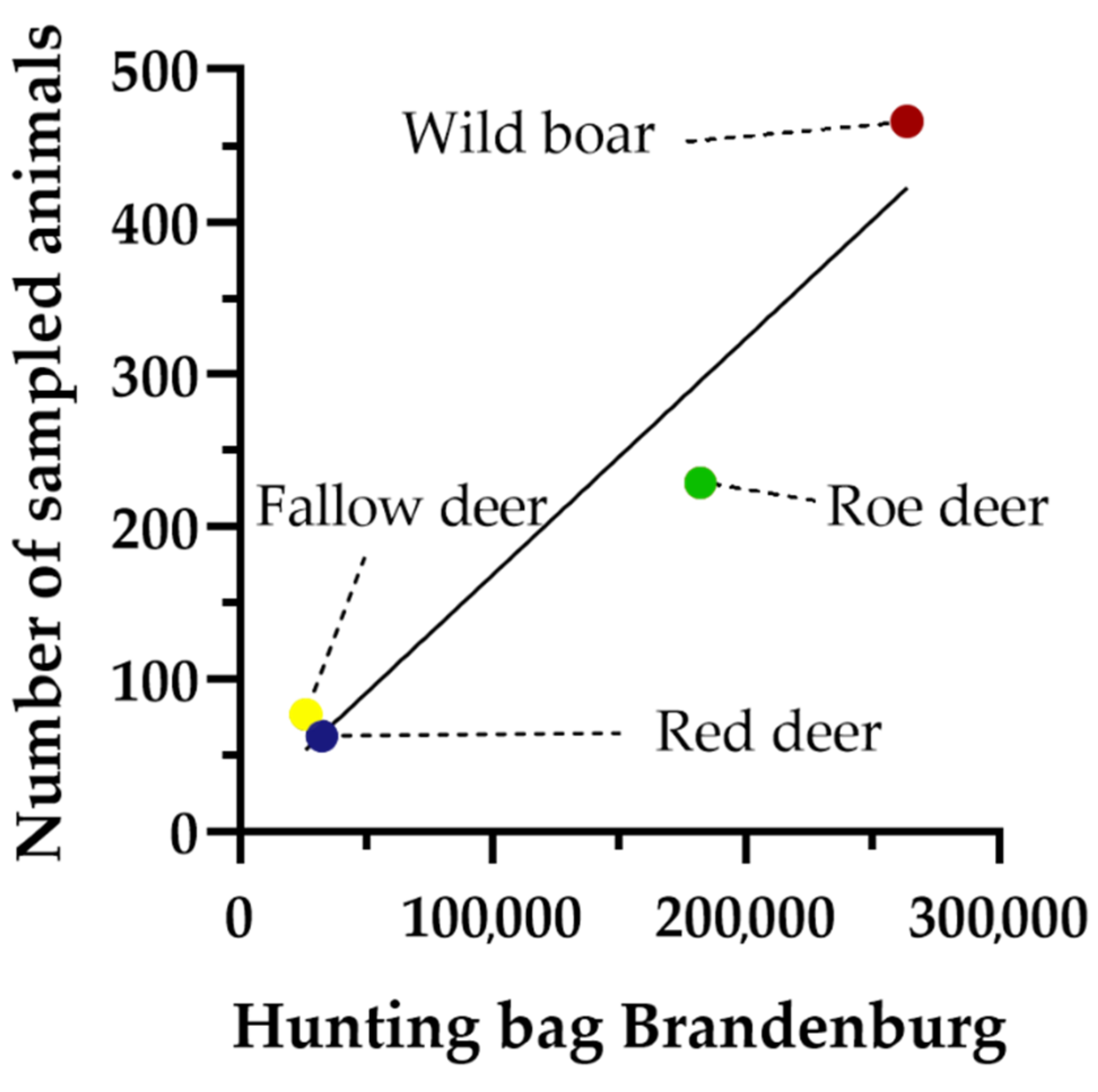 Animals 12 00888 g002 Animals 12 00888 g002