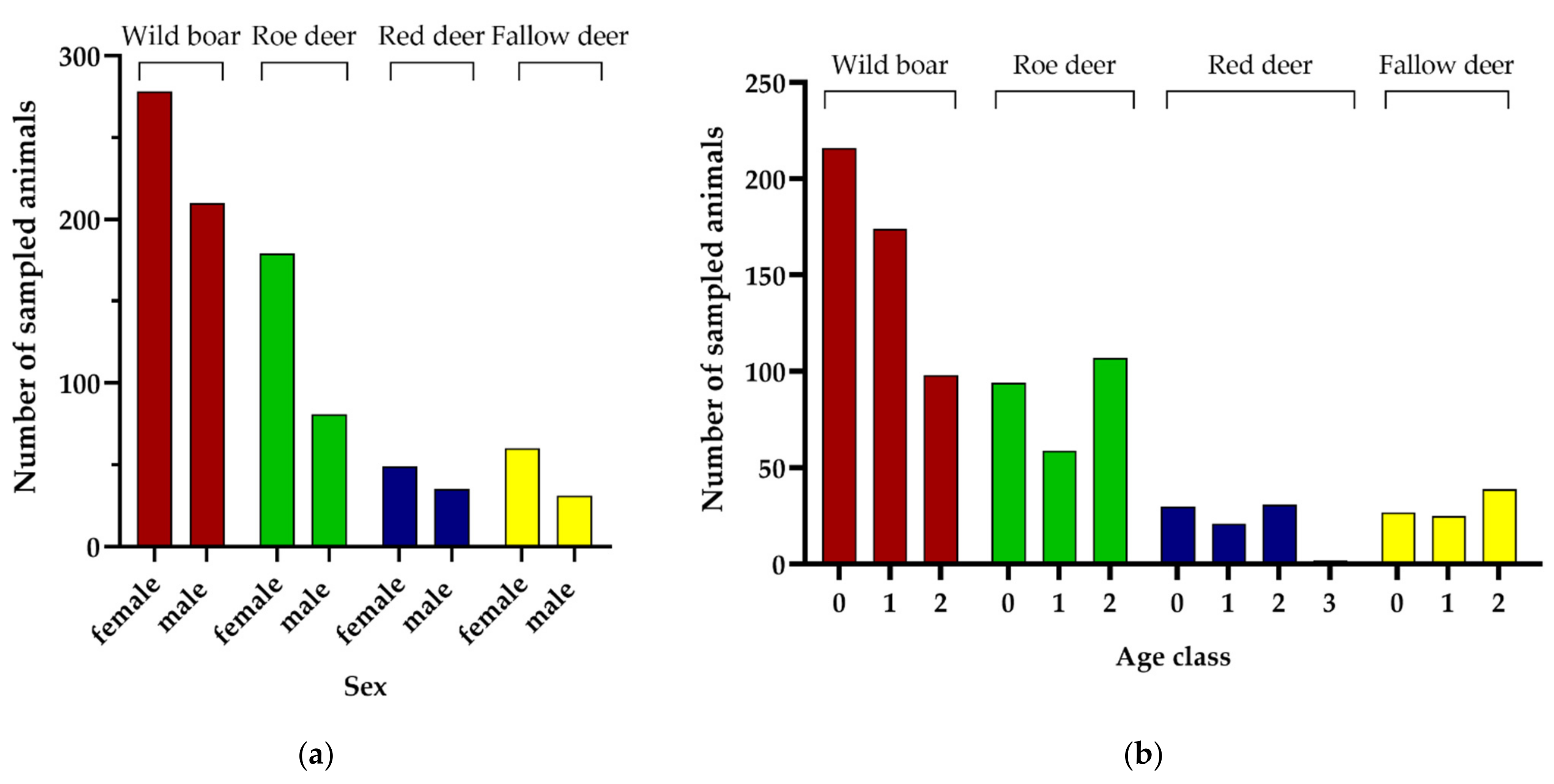 Animals 12 00888 g003 Animals 12 00888 g003