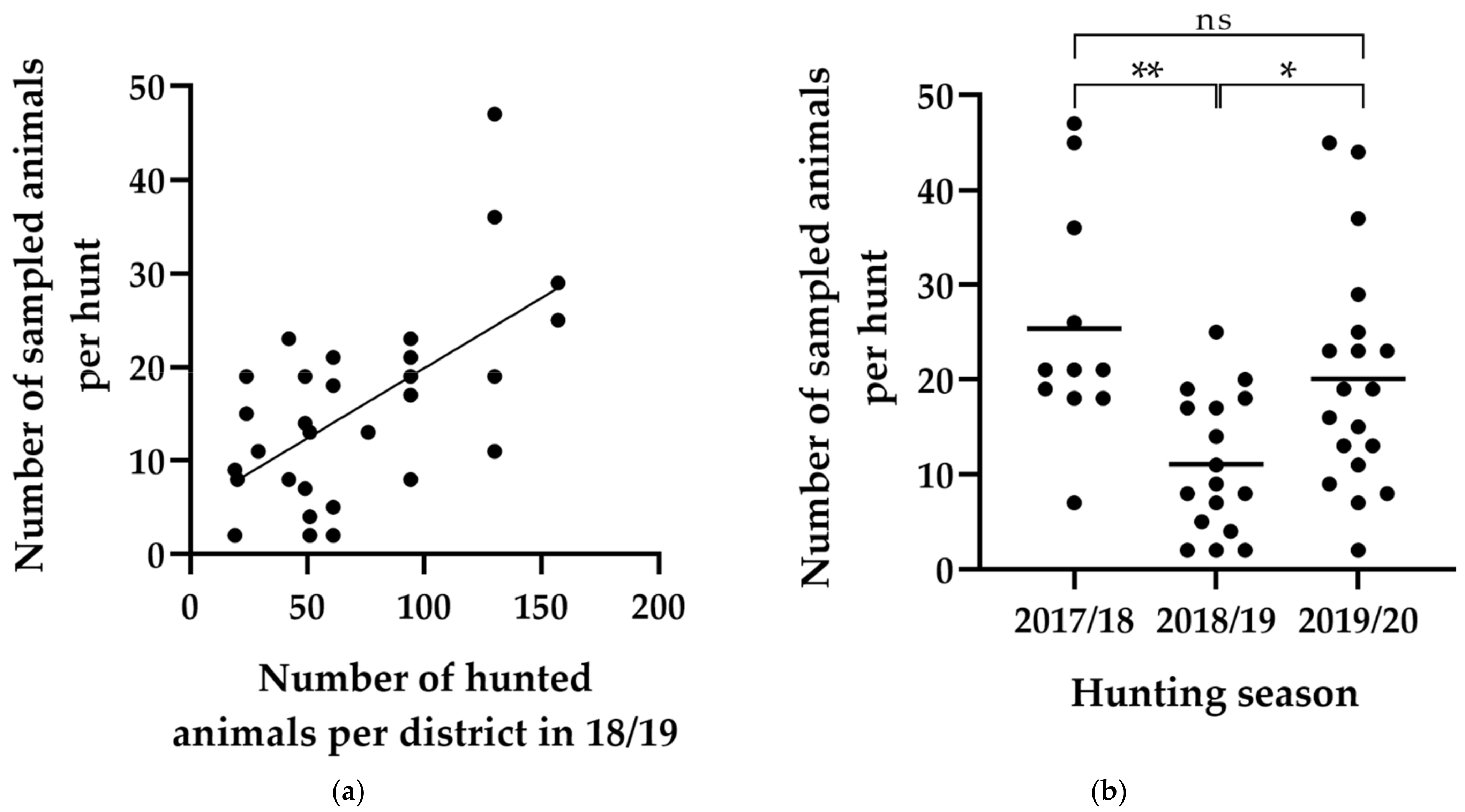 Animals 12 00888 g004 Animals 12 00888 g004