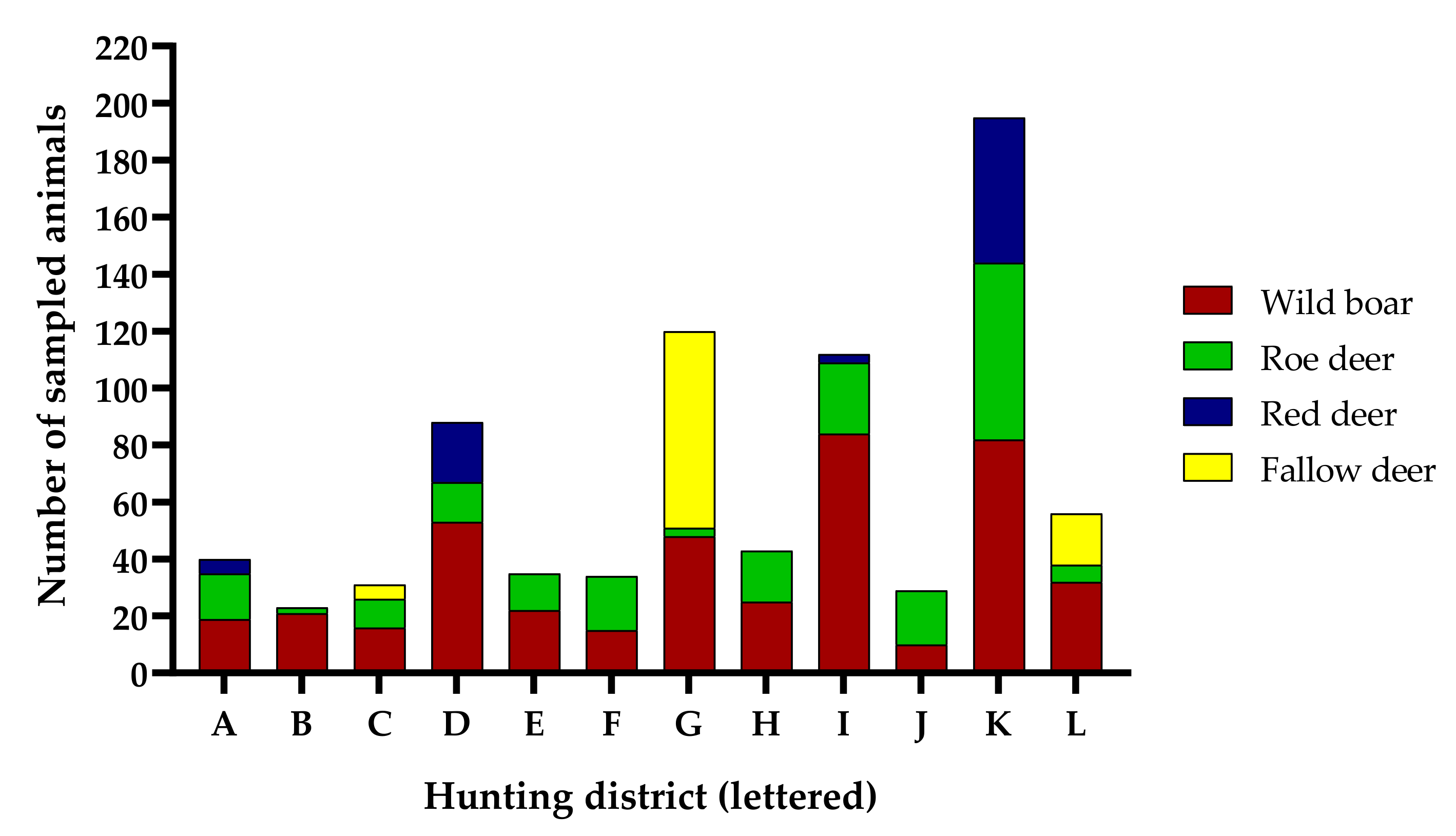 Animals 12 00888 g005 Animals 12 00888 g005