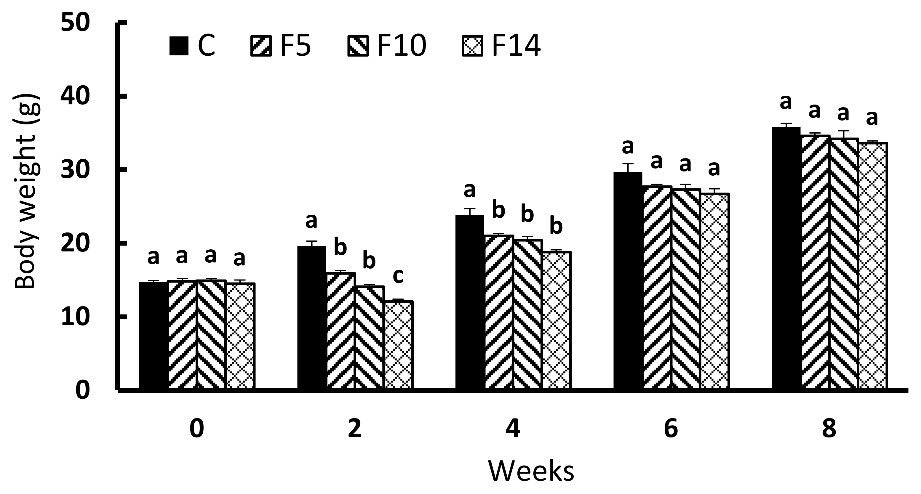 Animals 12 00889 g001