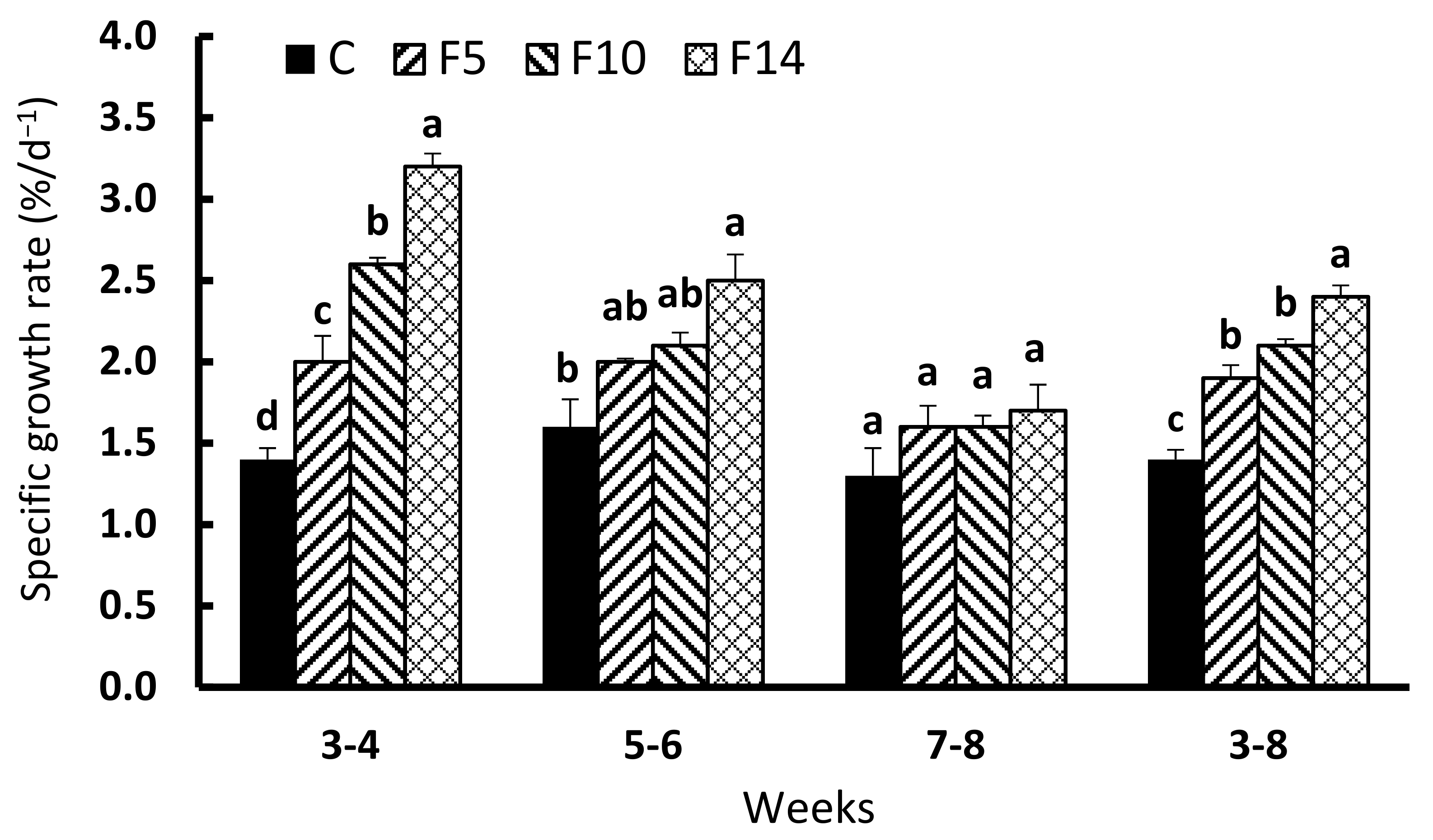 Animals 12 00889 g002
