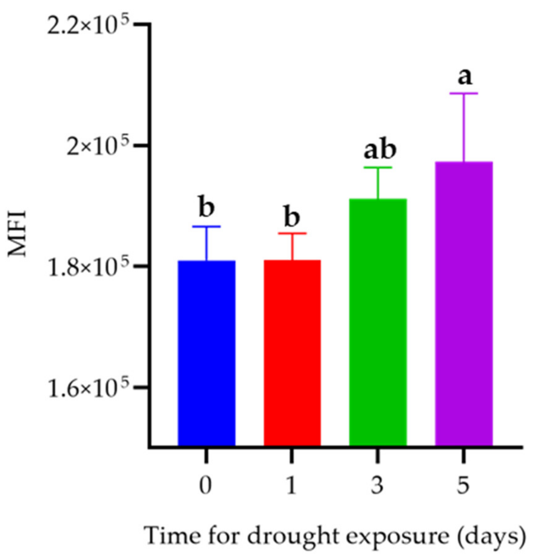 Animals 12 00890 g002 550