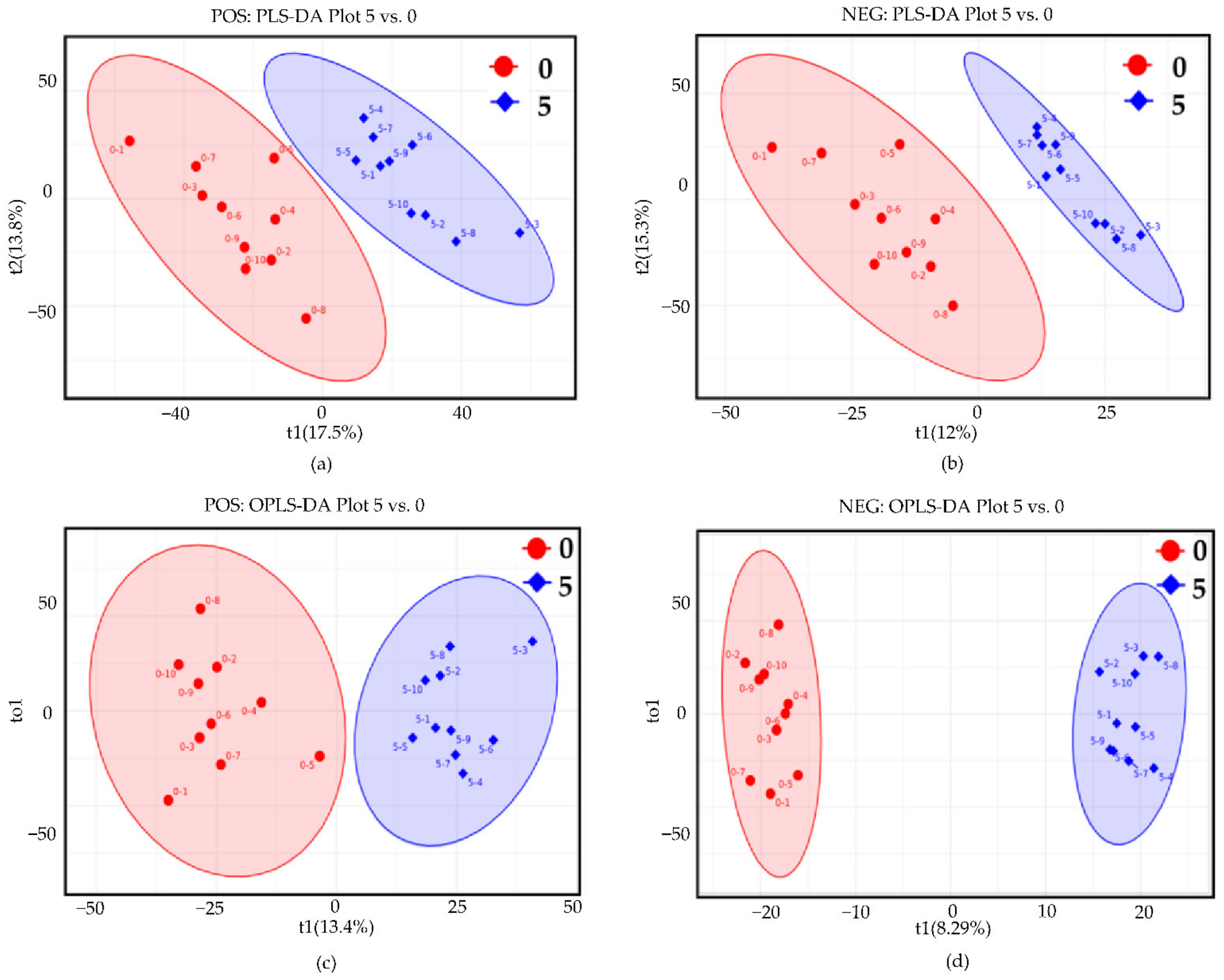 Animals 12 00890 g004 550