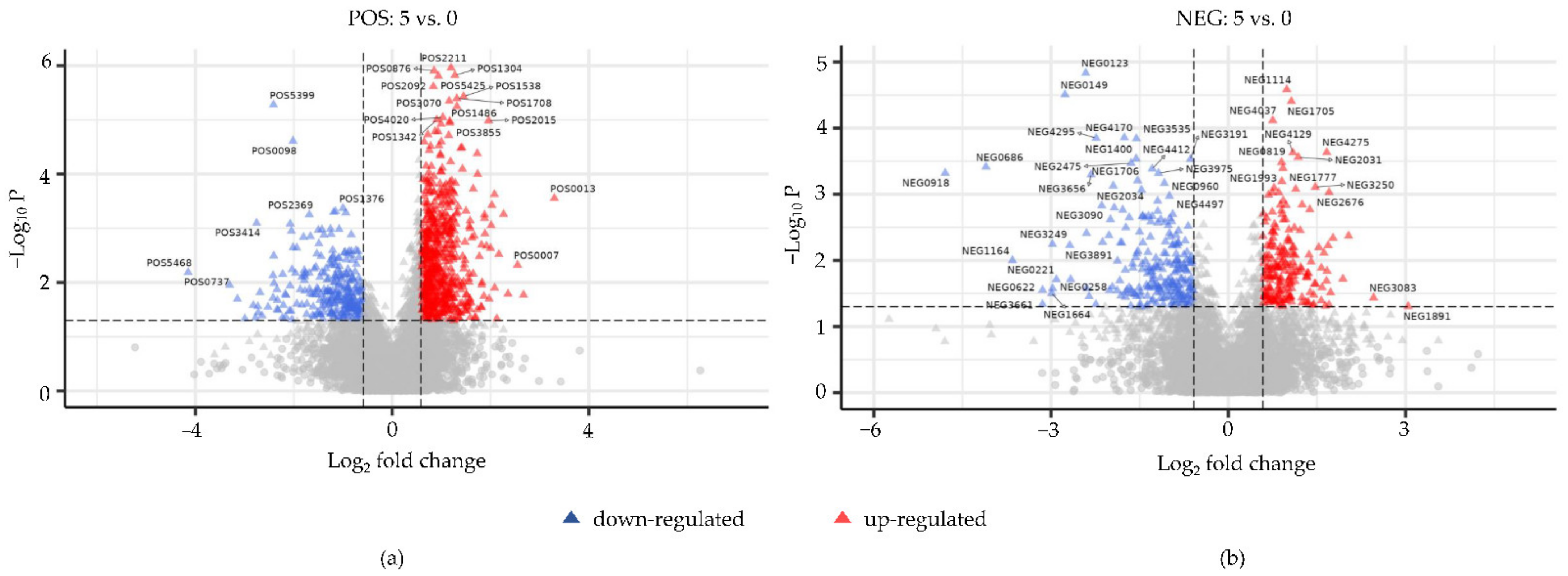 Animals 12 00890 g005 550