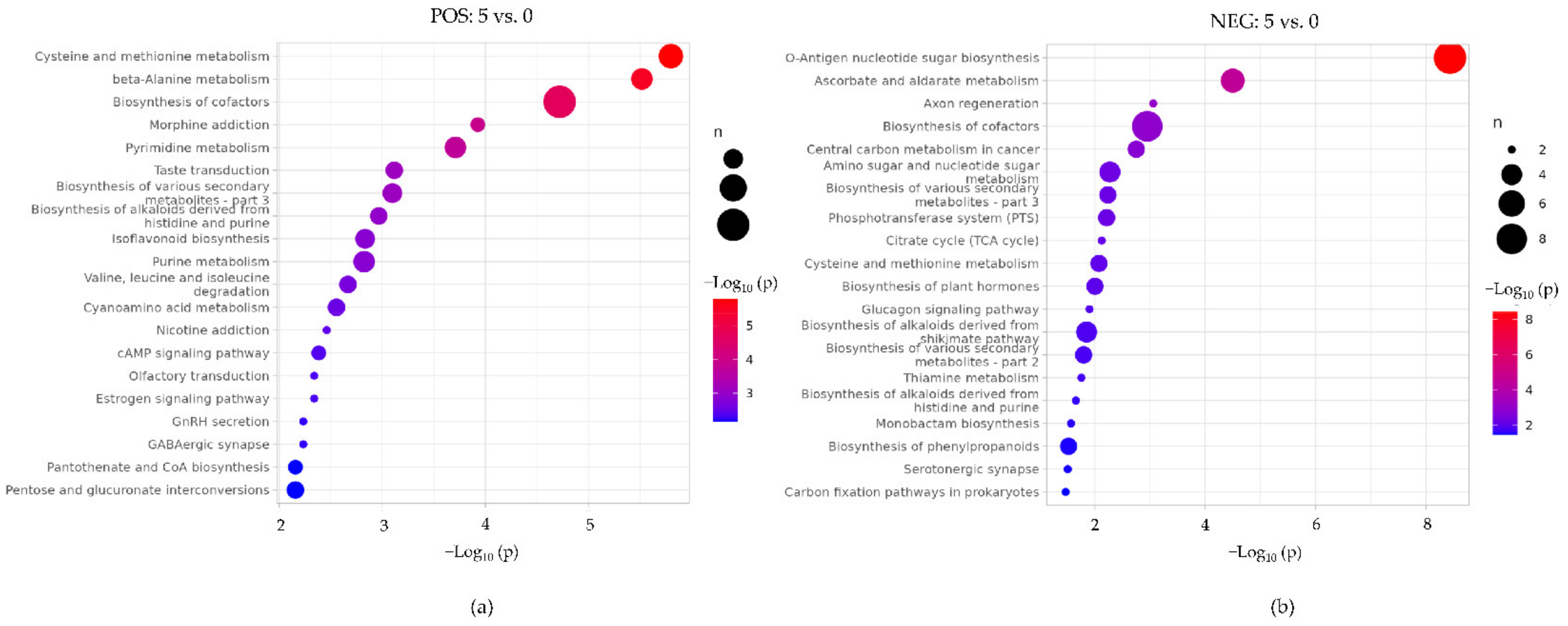 Animals 12 00890 g006 550
