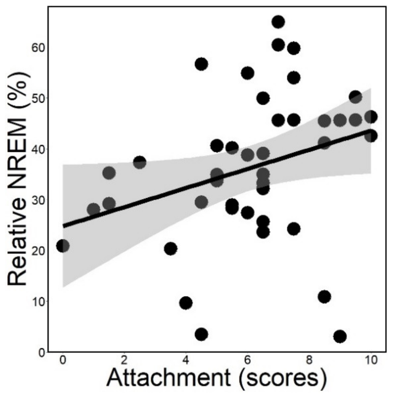Animals 12 00895 g002 Animals 12 00895 g002